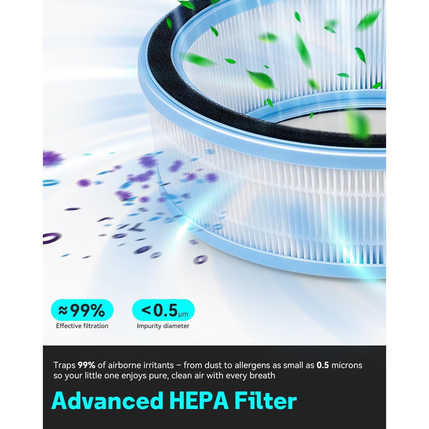 Filtros HEPA y de Mecha Leemone para Humidificador LEVOIT Sprout