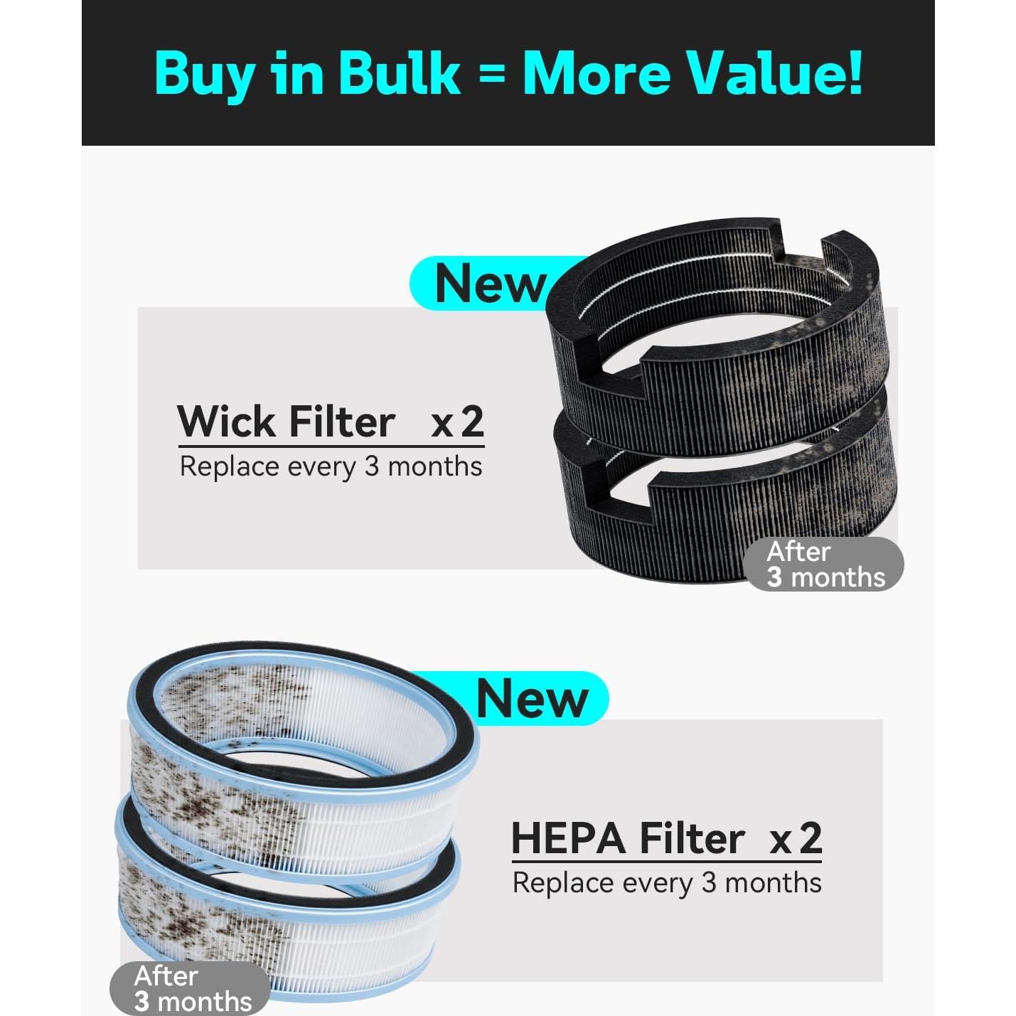 Filtros HEPA y de Mecha Leemone para Humidificador LEVOIT Sprout