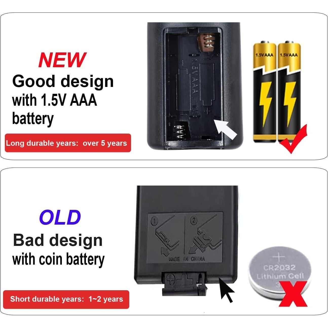 Control Remoto Reemplazo Lasko Ventilador Torre Oscilante