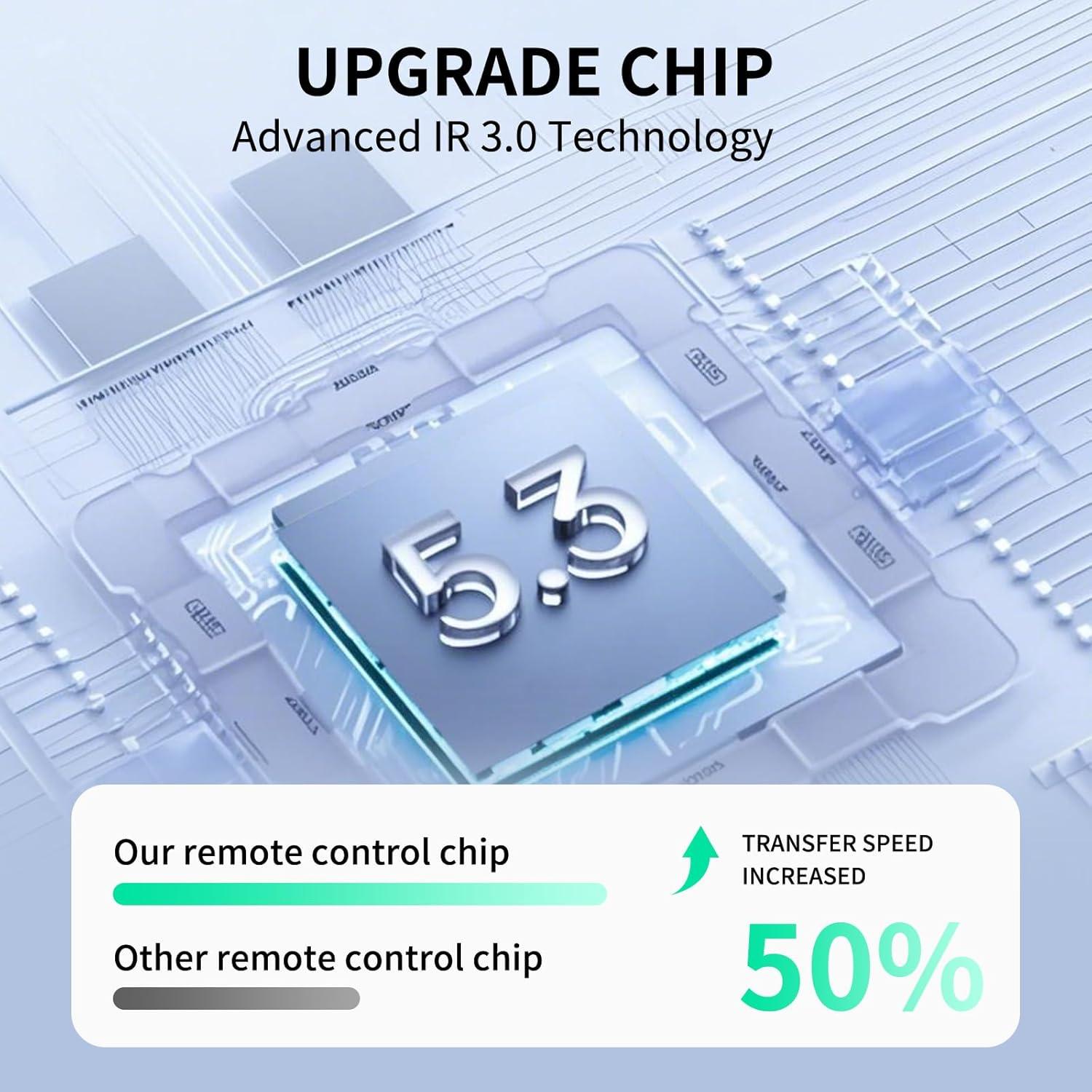 Control Remoto Reemplazo Vornado 6303DC Energy Smart