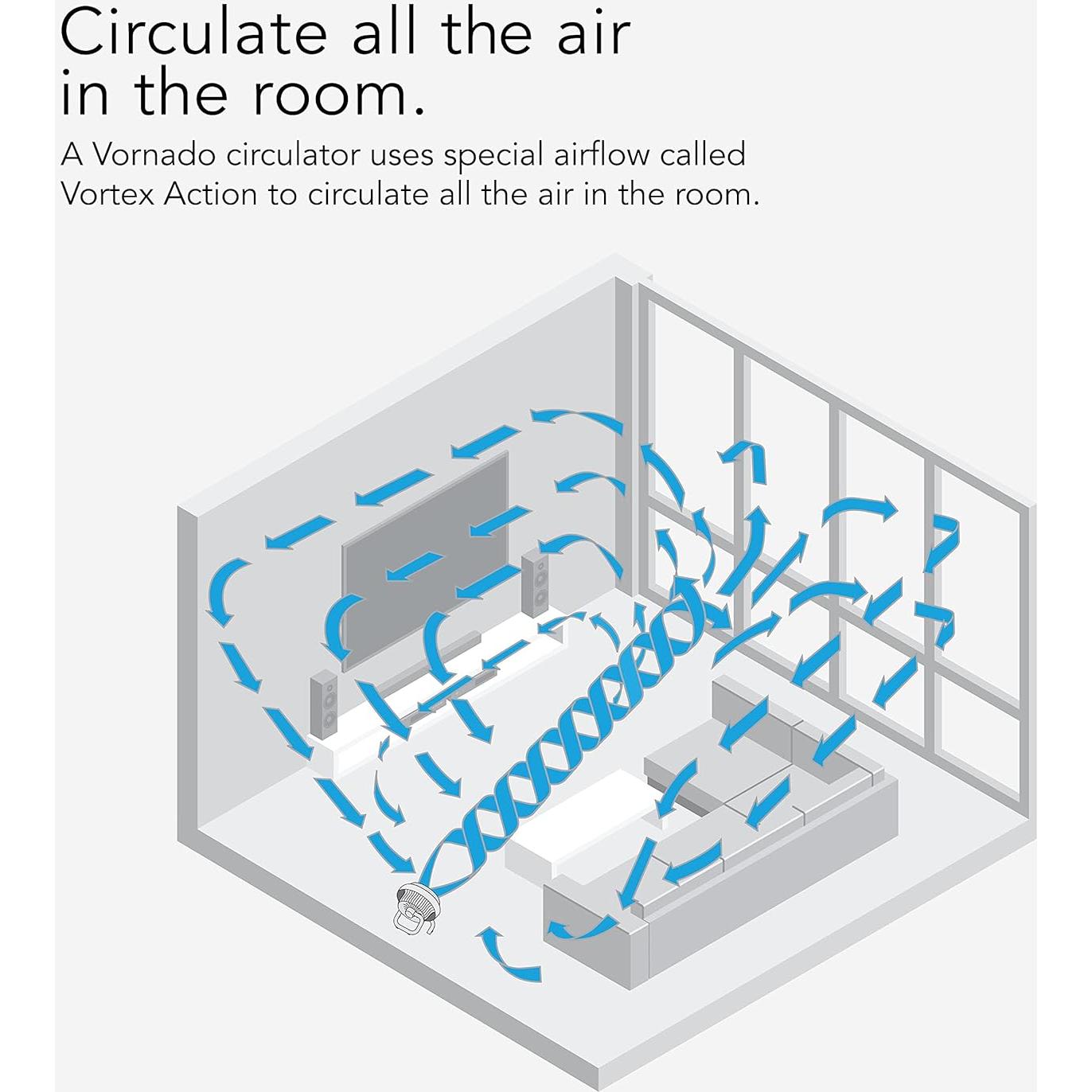 Ventilador Circulador de Aire Vornado 623DC Blanco 36W