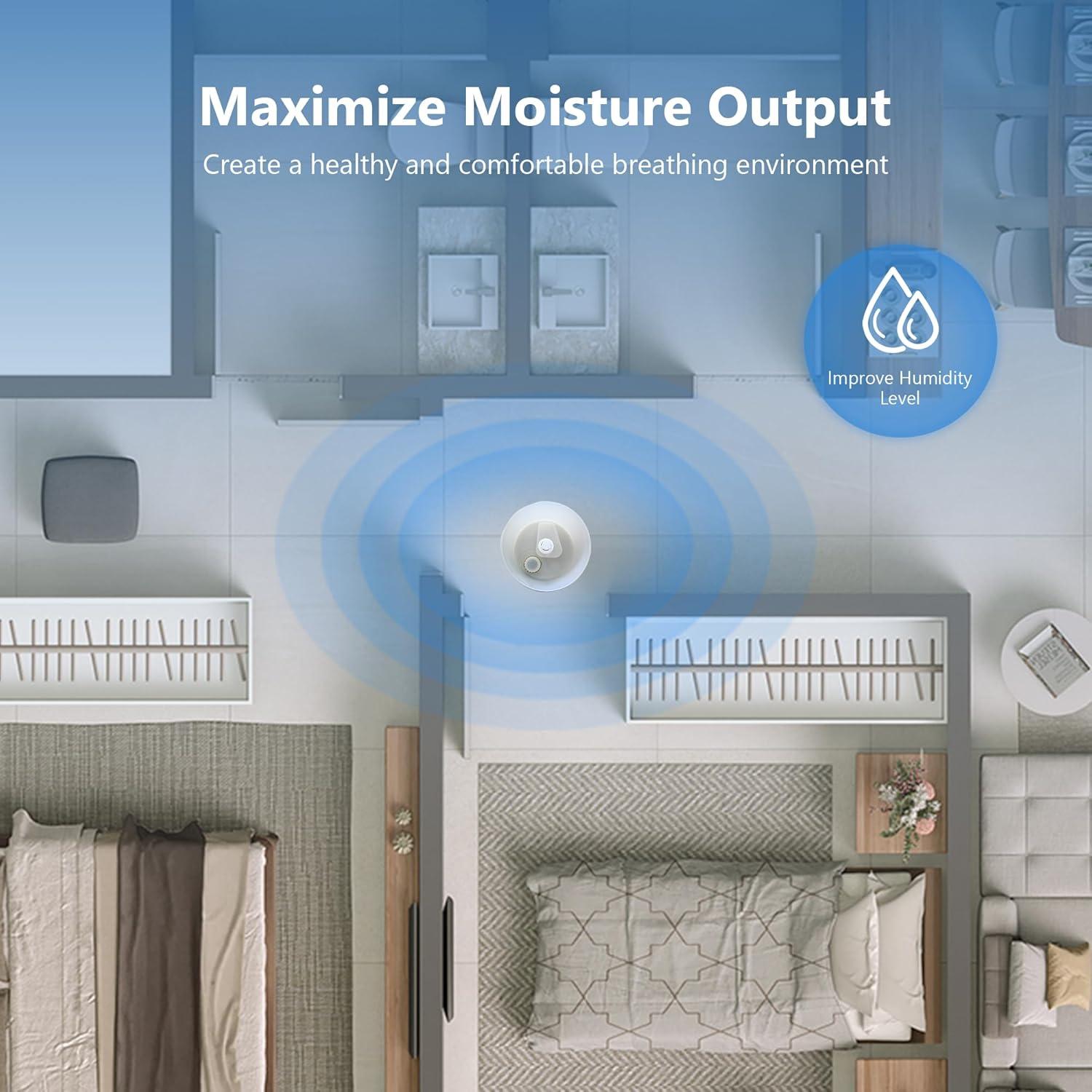 Filtros de Reemplazo Funmit para Humidificadores Levoit - 20 Paquetes