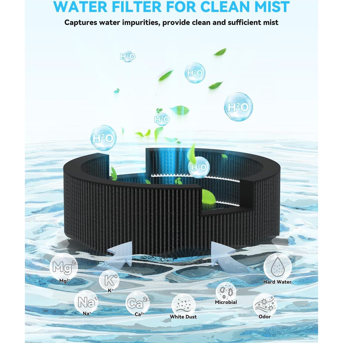 Filtro de Reemplazo para Humidificador LEVOIT Sprout - Paquete de 2