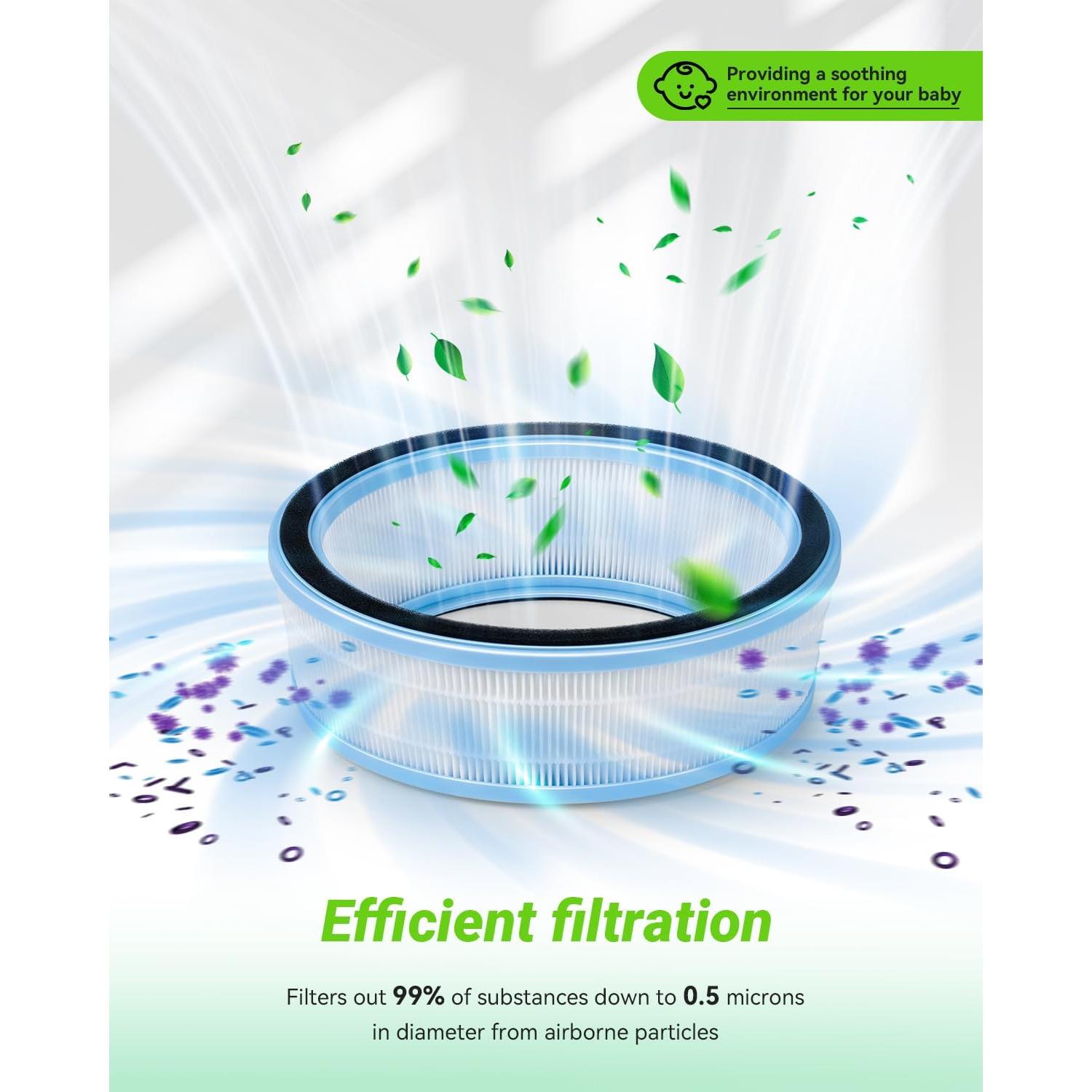 Filtro de Repuesto Mbetter para Humidificador LEVOIT Sprout