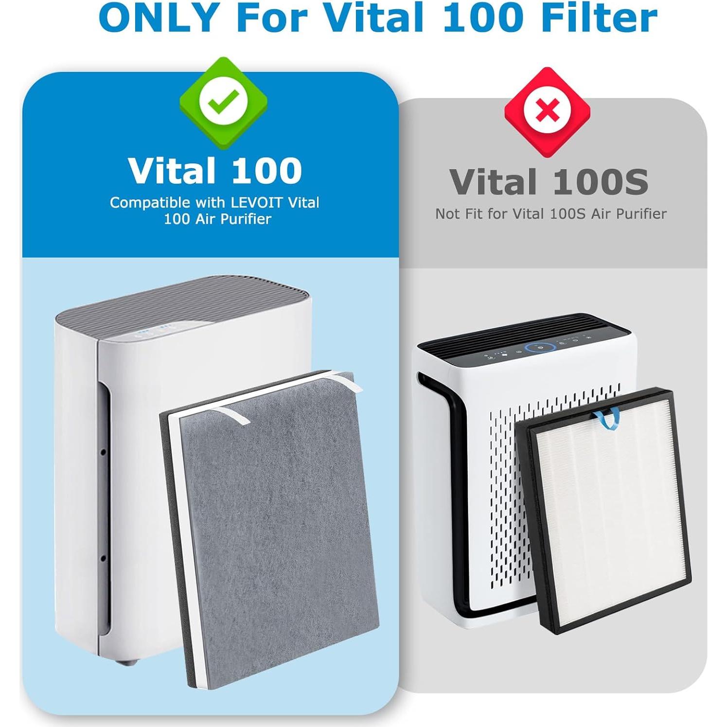 Paquete de 4 filtros de reemplazo iSingo para purificador LEVOIT Vital 100