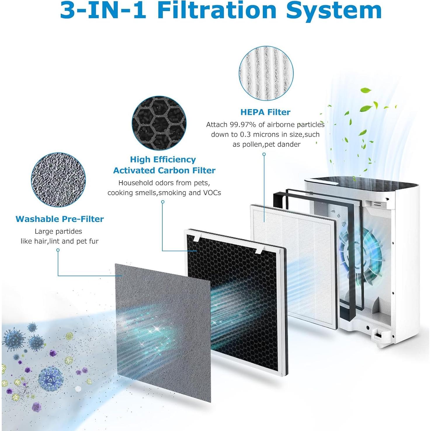 Paquete de 4 filtros de reemplazo iSingo para purificador LEVOIT Vital 100