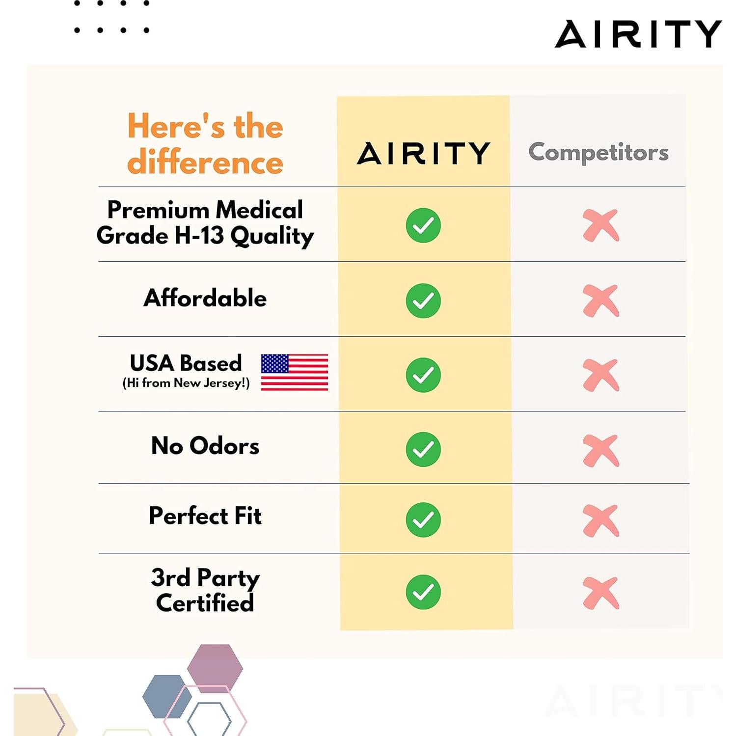 Reemplazo Filtros HEPA Airity HPA300 - 3 HEPA + 4 Prefiltros