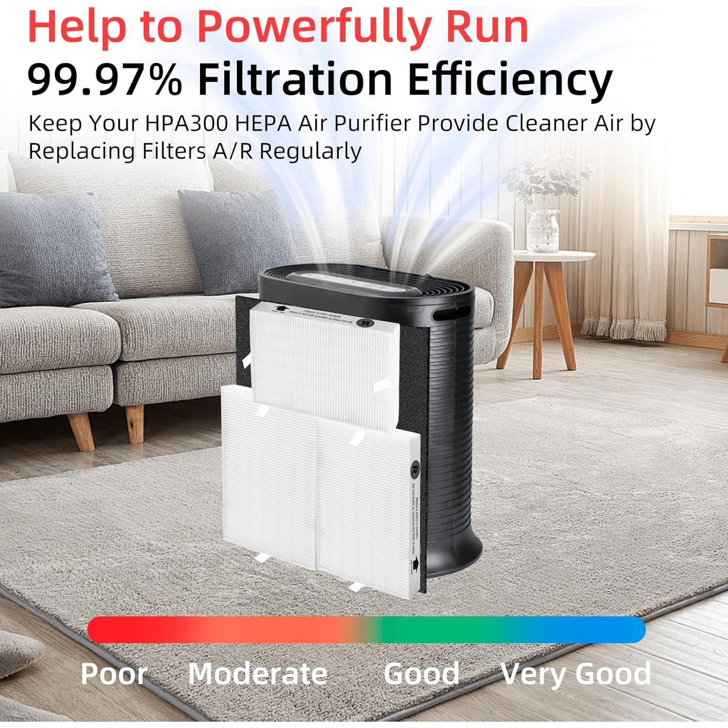 Filtro HEPA R y Prefiltro A para Purificador Honeywell HPA300