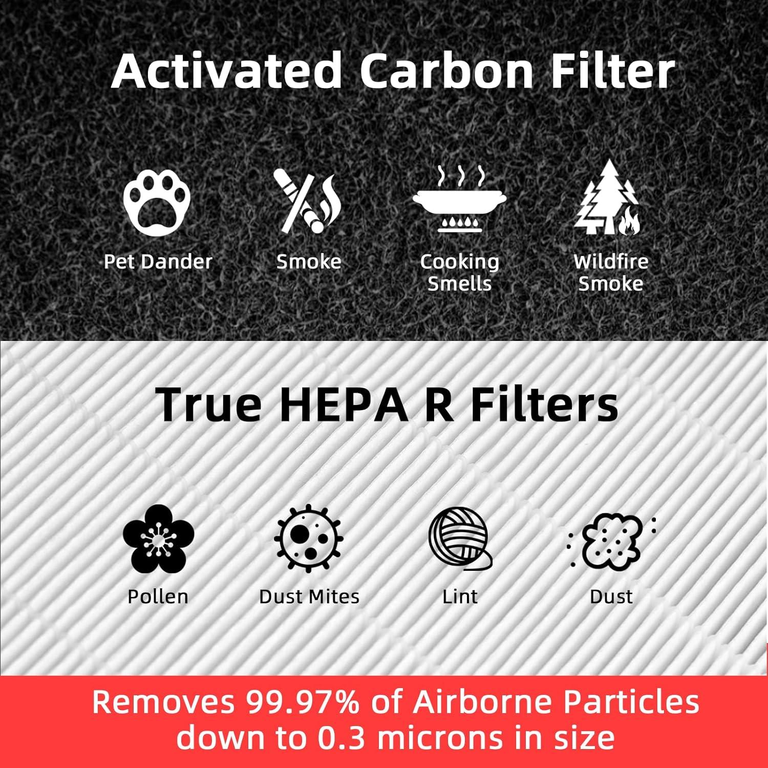 Filtro HEPA R y Prefiltro A para Purificador Honeywell HPA300