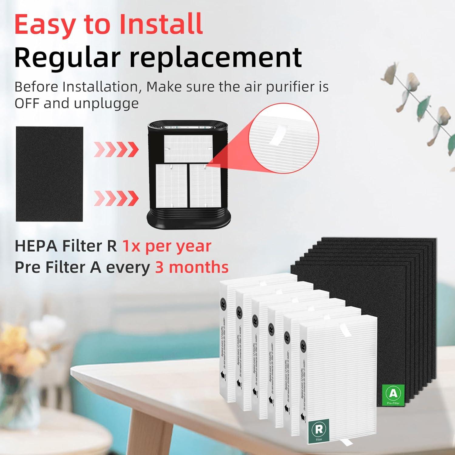 Filtro HEPA R y Prefiltro A para Purificador Honeywell HPA300