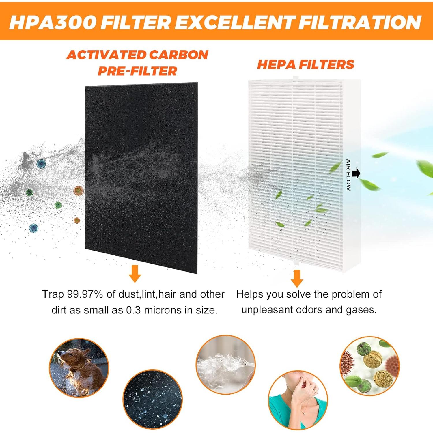 Filtro HEPA HPA300 Blutoget 6 Piezas + 8 Filtros Carbono