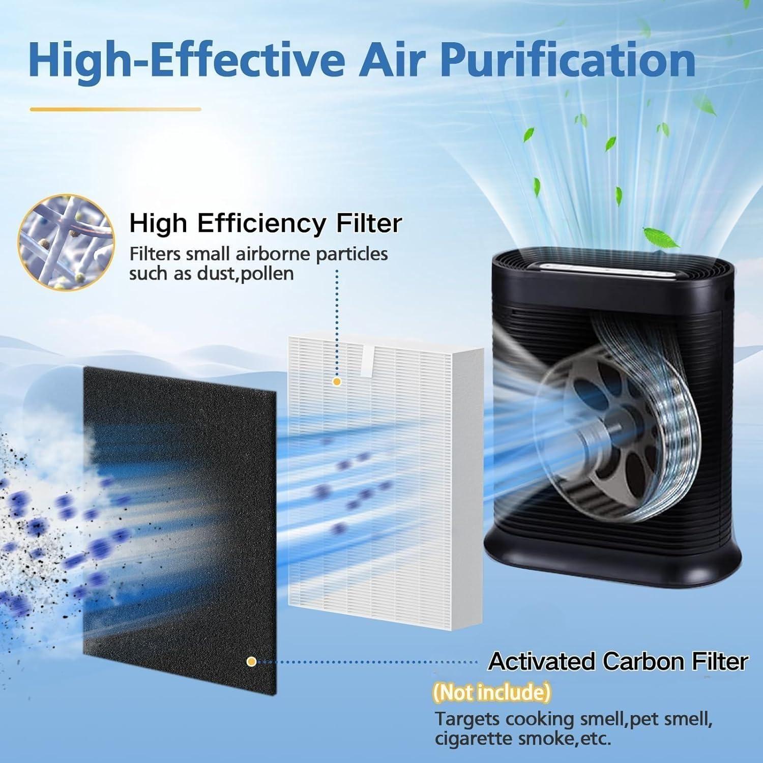 Filtro R HPA300 LINNIW Compatible con Purificadores Honeywell