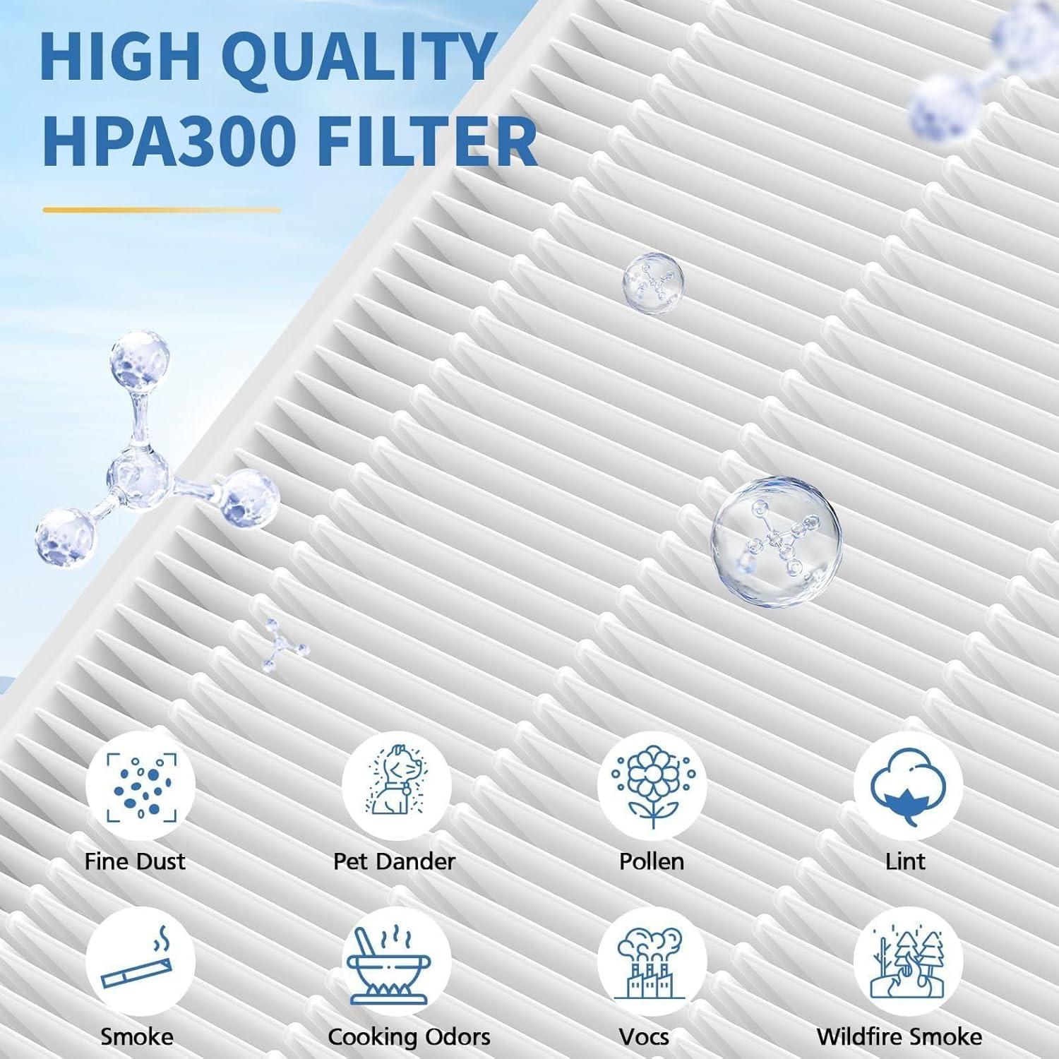 Filtro R HPA300 LINNIW Compatible con Purificadores Honeywell