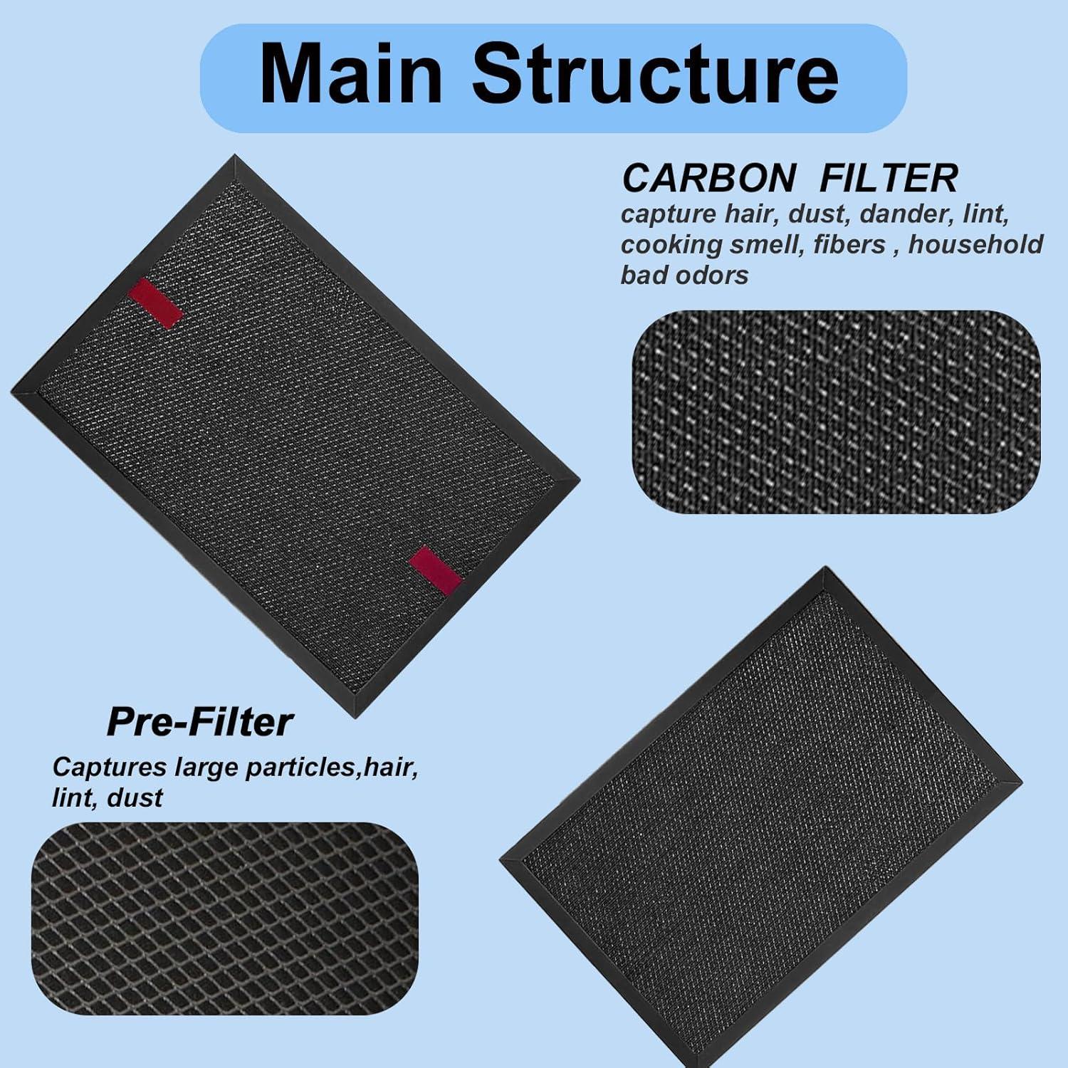 Filtro de Carbón Activado Prestivair PRHRFSC1 Paquete de 3