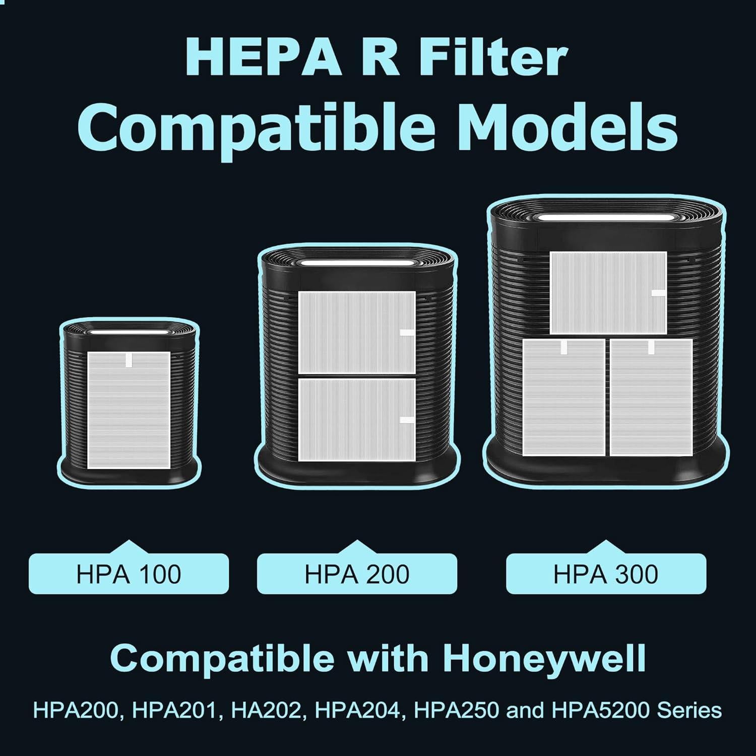 Filtros HEPA R y Carbón Activado Funmit para Purificador Honeywell HPA200