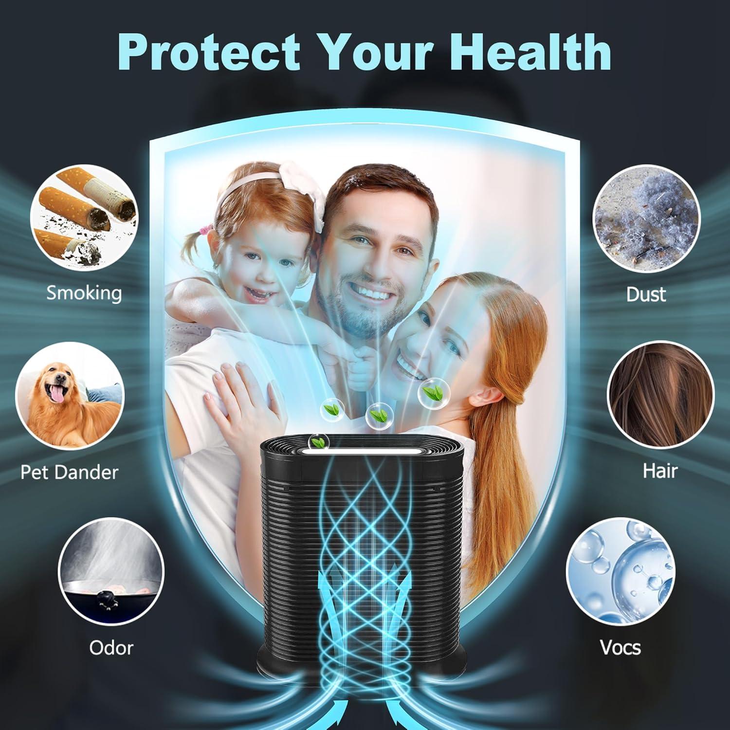 Filtros HEPA R y Carbón Activado Funmit para Purificador Honeywell HPA200