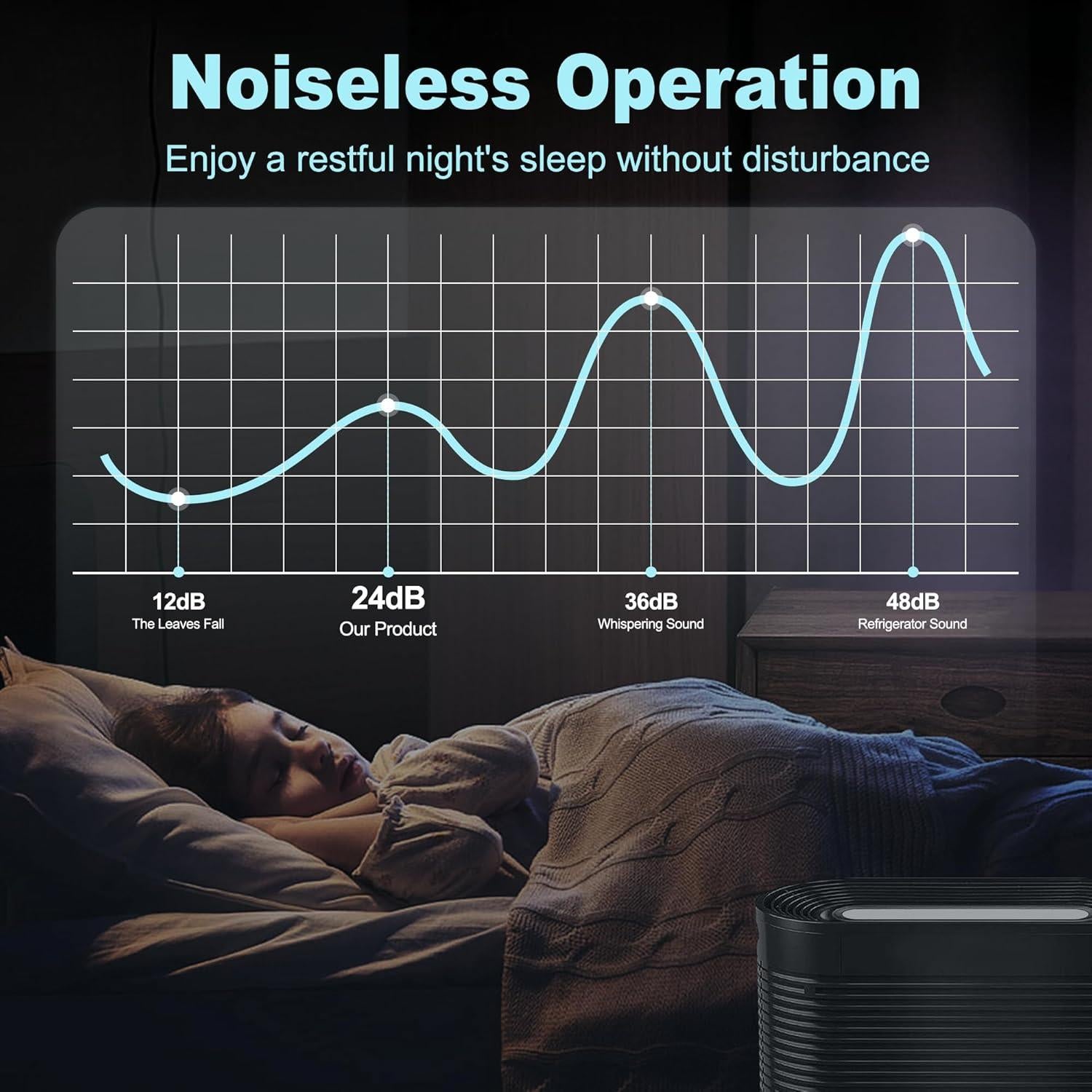 Filtros HEPA R y Carbón Activado Funmit para Purificador Honeywell HPA200