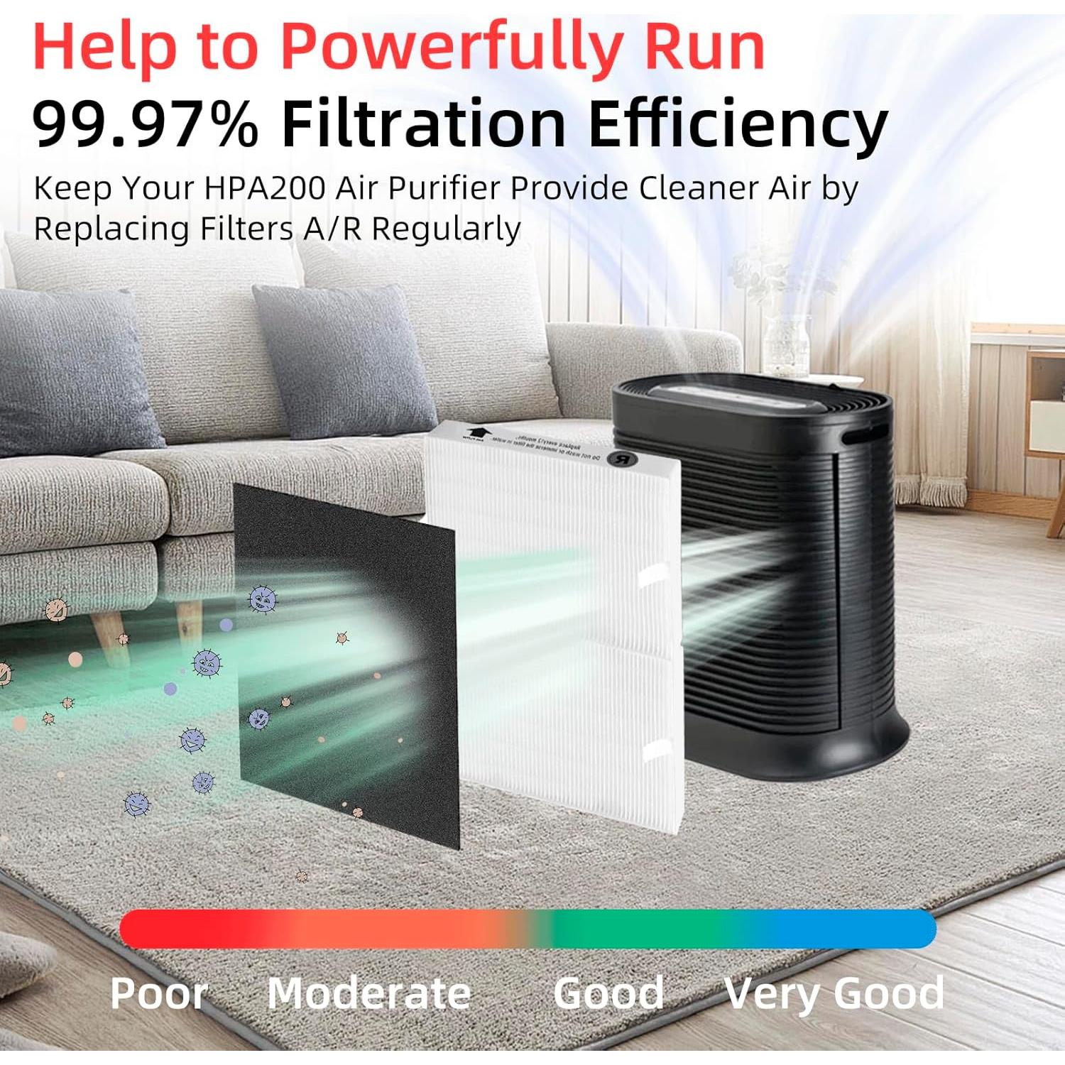 Filtros de Reemplazo APPLIANCEMATES HRF-R2 para Honeywell HPA200