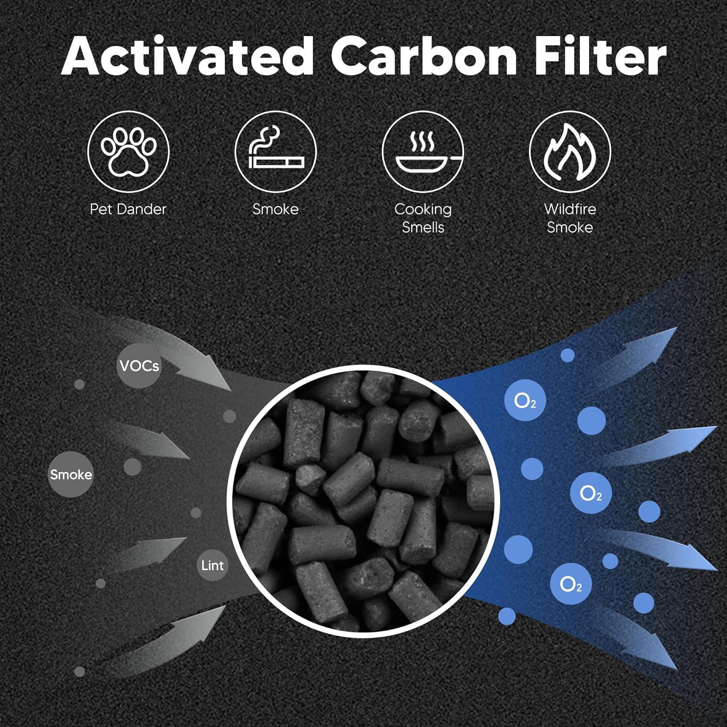 Filtro HEPA Improvedhand HPA300 para Purificador Honeywell - 6 Filtros H13 y 8 Filtros Carbón