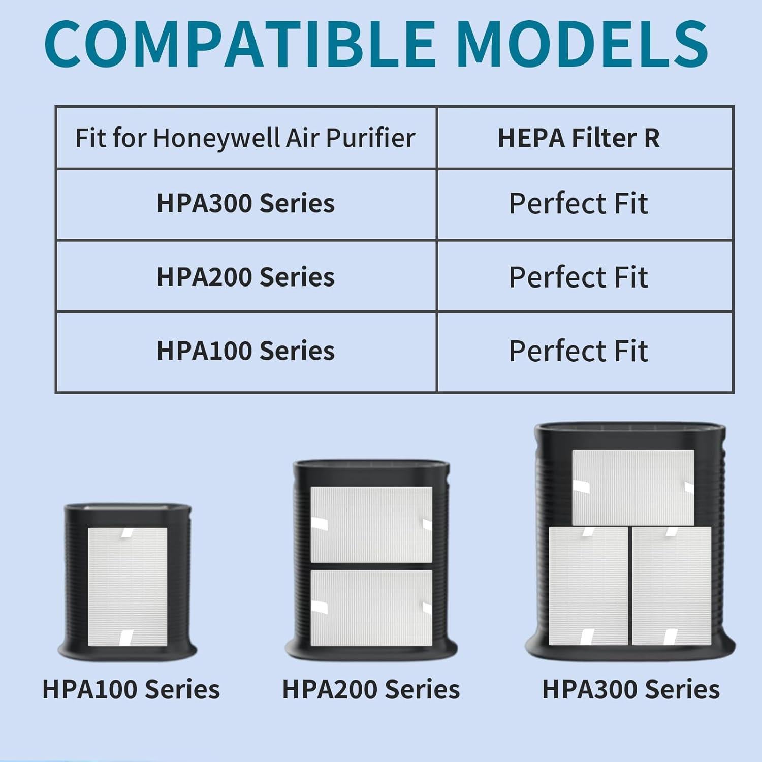 Filtros HEPA Demiwise para Purificadores Honeywell HPA300 - Paquete de 6