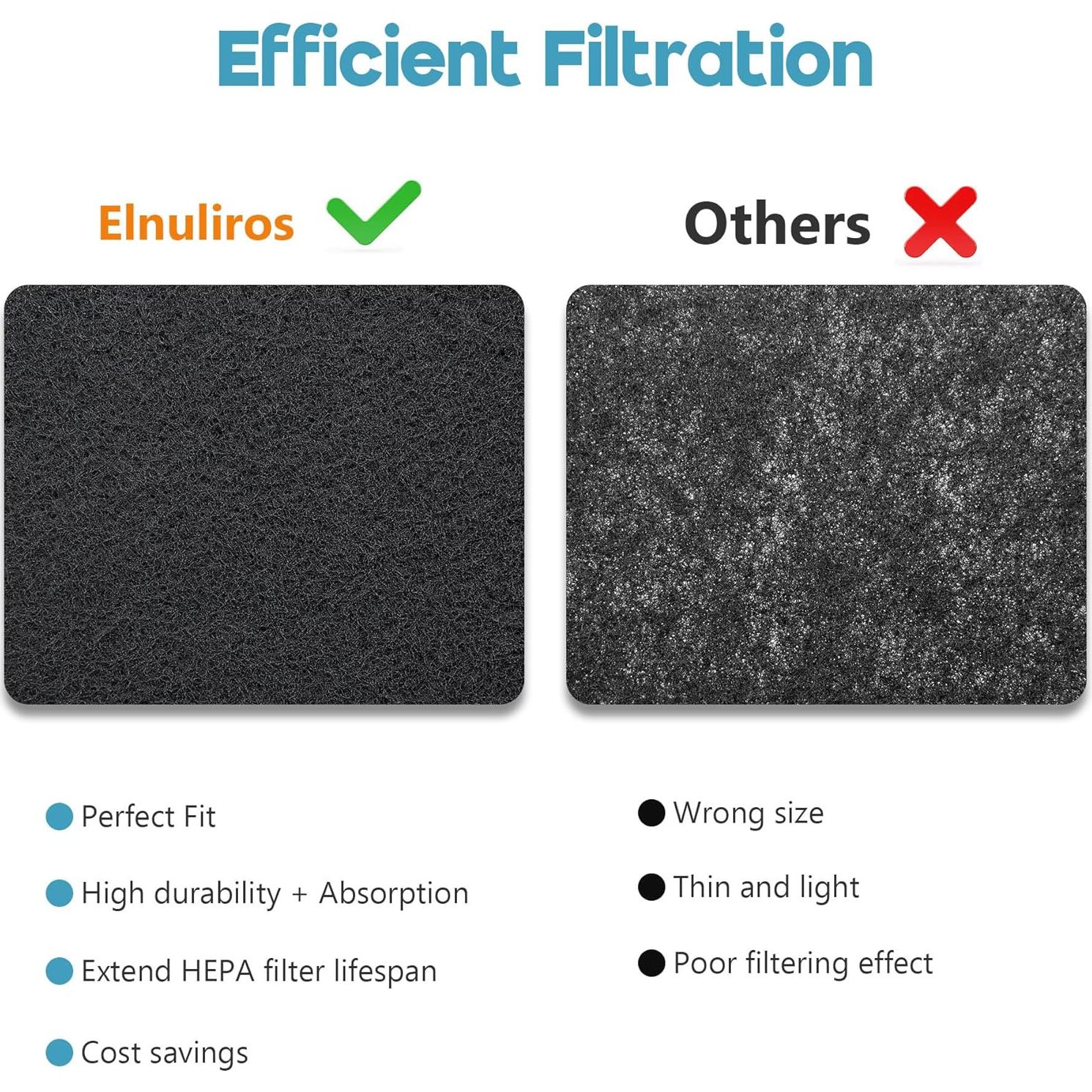 Filtro de Carbono Elnuliros HPA300 para Purificador Honeywell