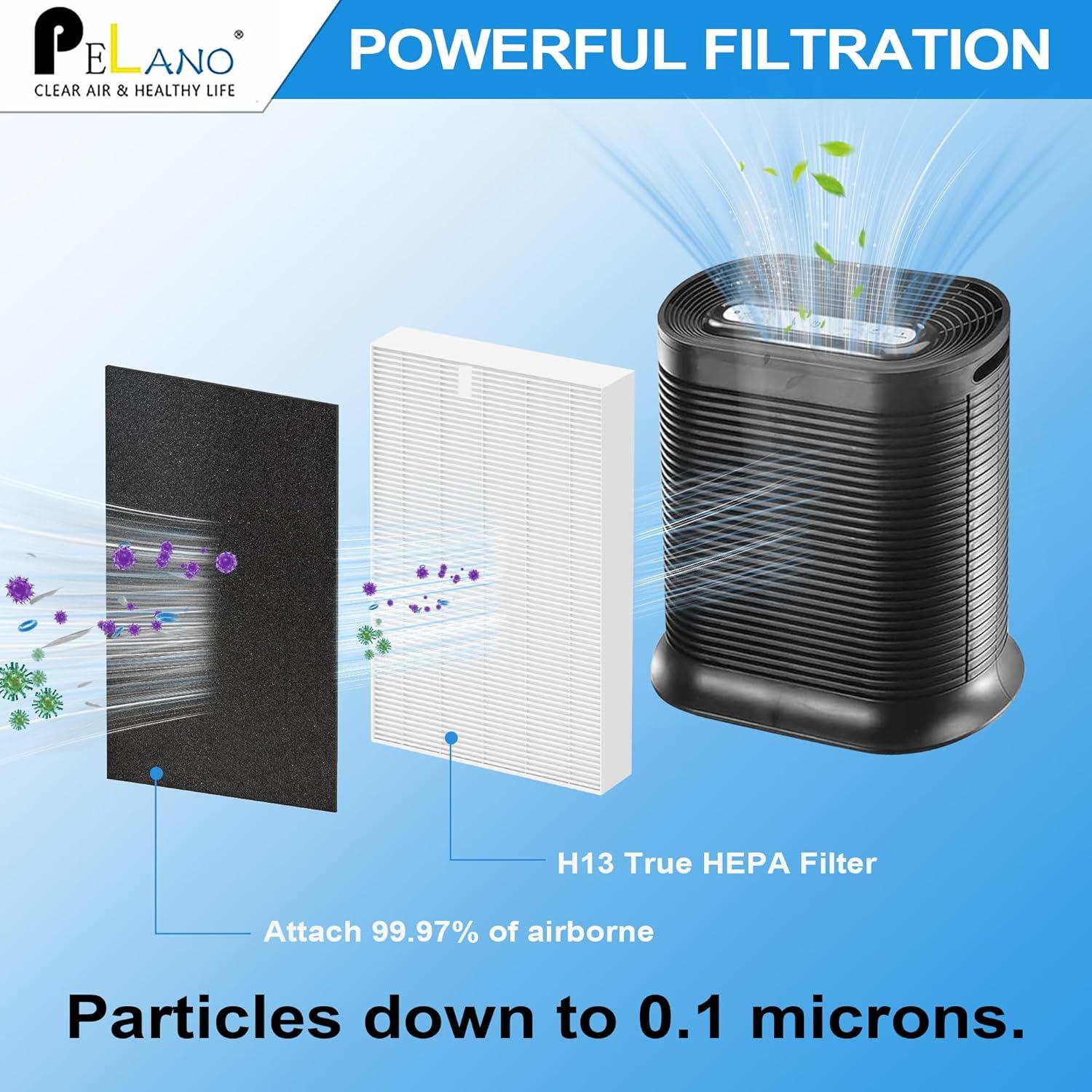 Filtros de Reemplazo HPA300 R Pelano - Paquete de 6 Filtros HEPA