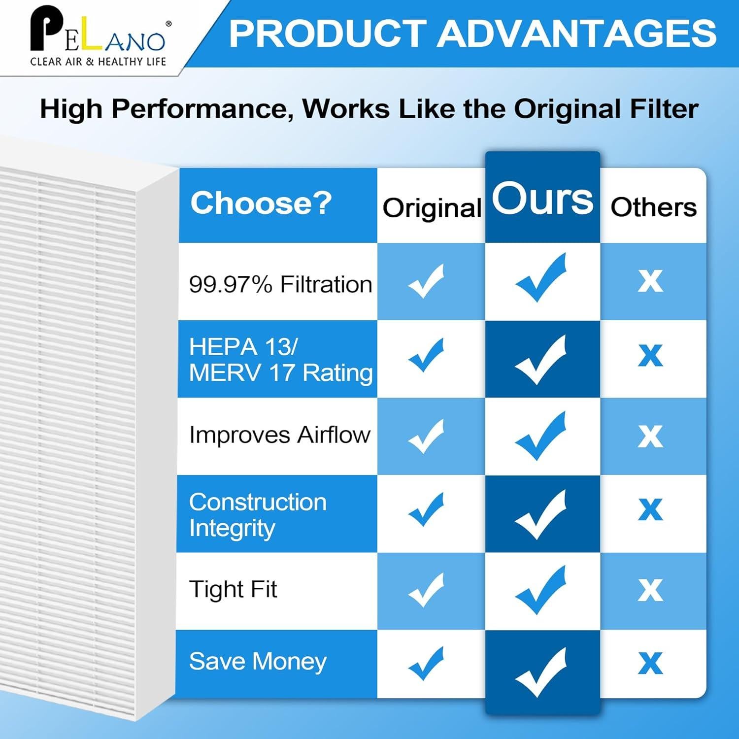 Filtros de Reemplazo HPA300 R Pelano - Paquete de 6 Filtros HEPA