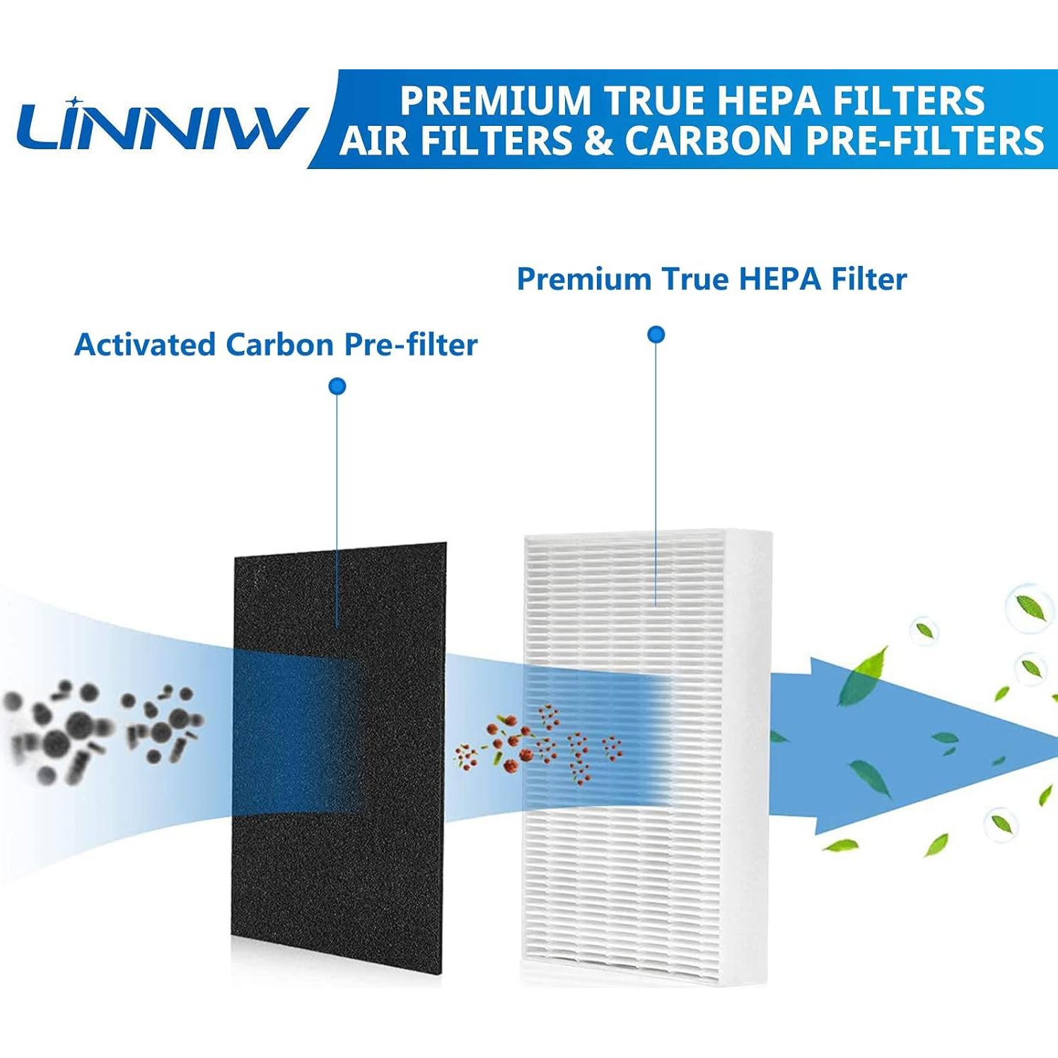 Filtro HEPA LINNIW HPA300 Compatible con Purificadores Honeywell