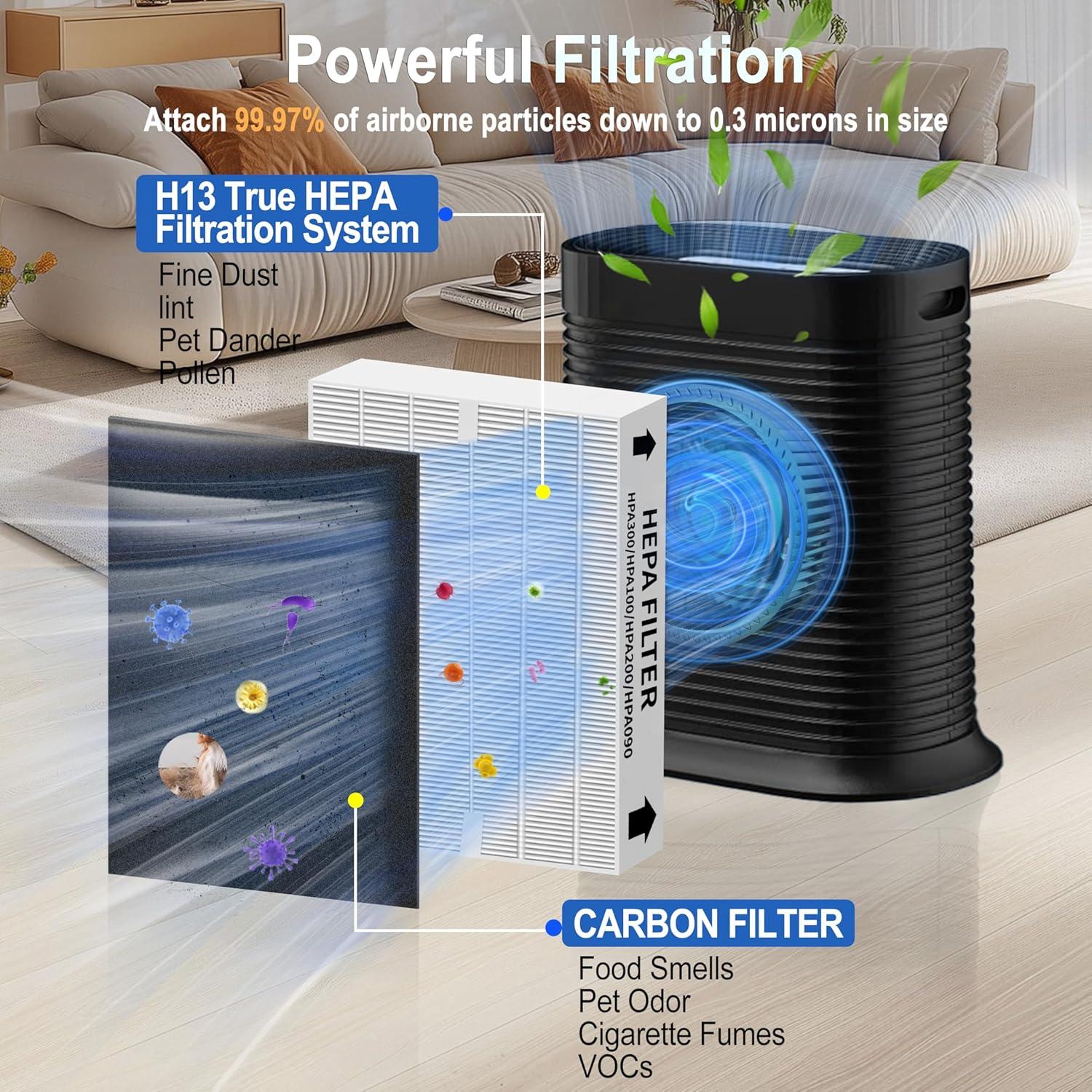 Juego de Filtros HEPA y Carbón GRN FIL HPA300 - 3+4 Piezas