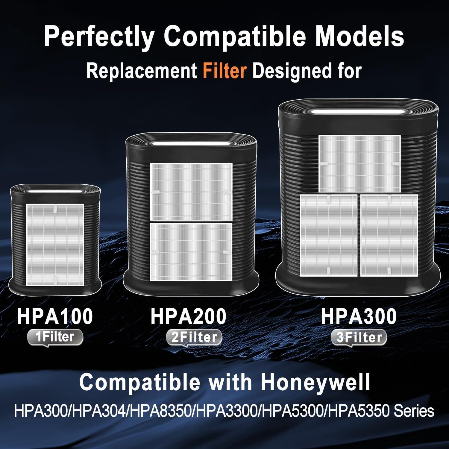 Juego de Filtros HEPA y Carbón GRN FIL HPA300 - 3+4 Piezas