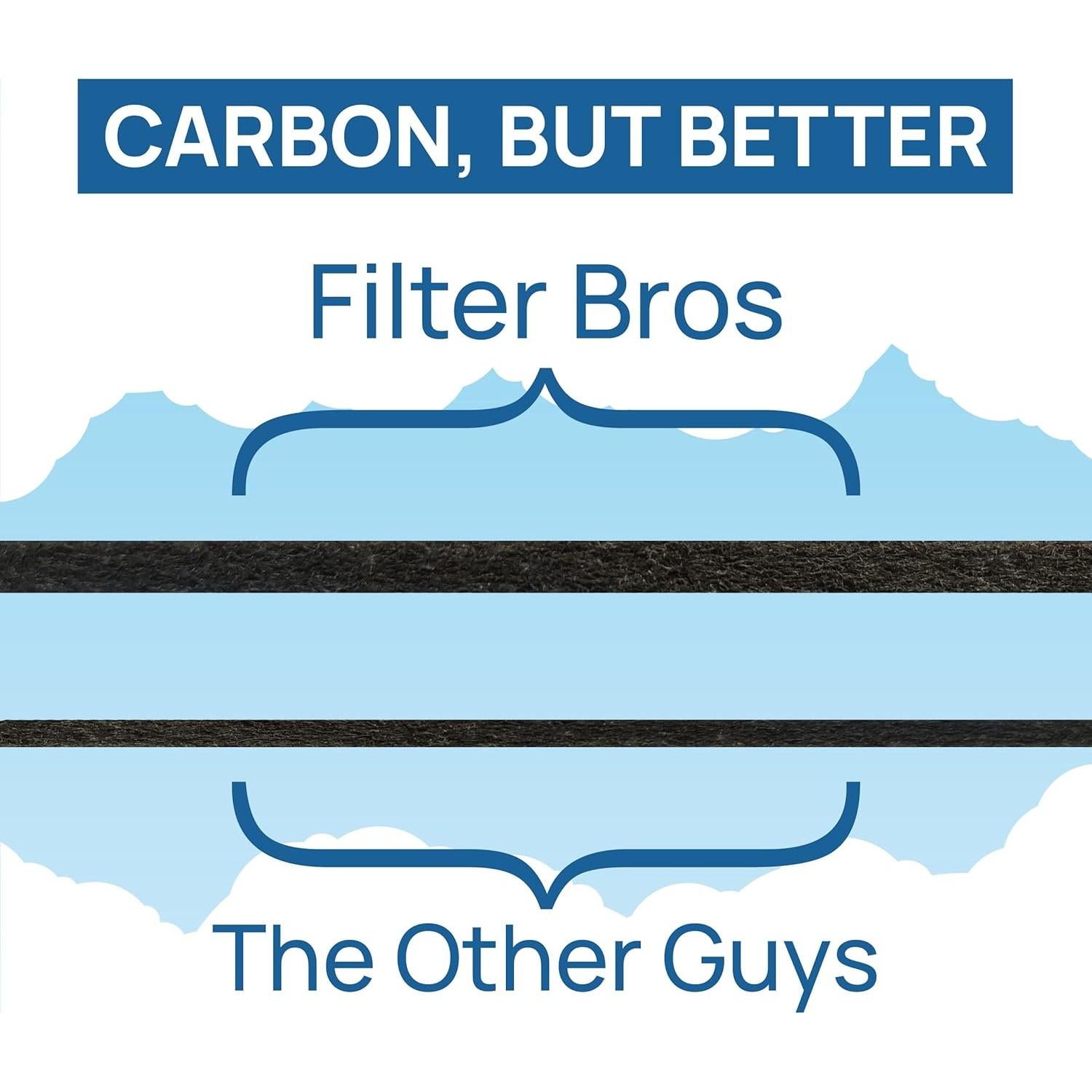 Filtro HEPA de Reemplazo Filter Bros HRF-R3 Paquete de 3