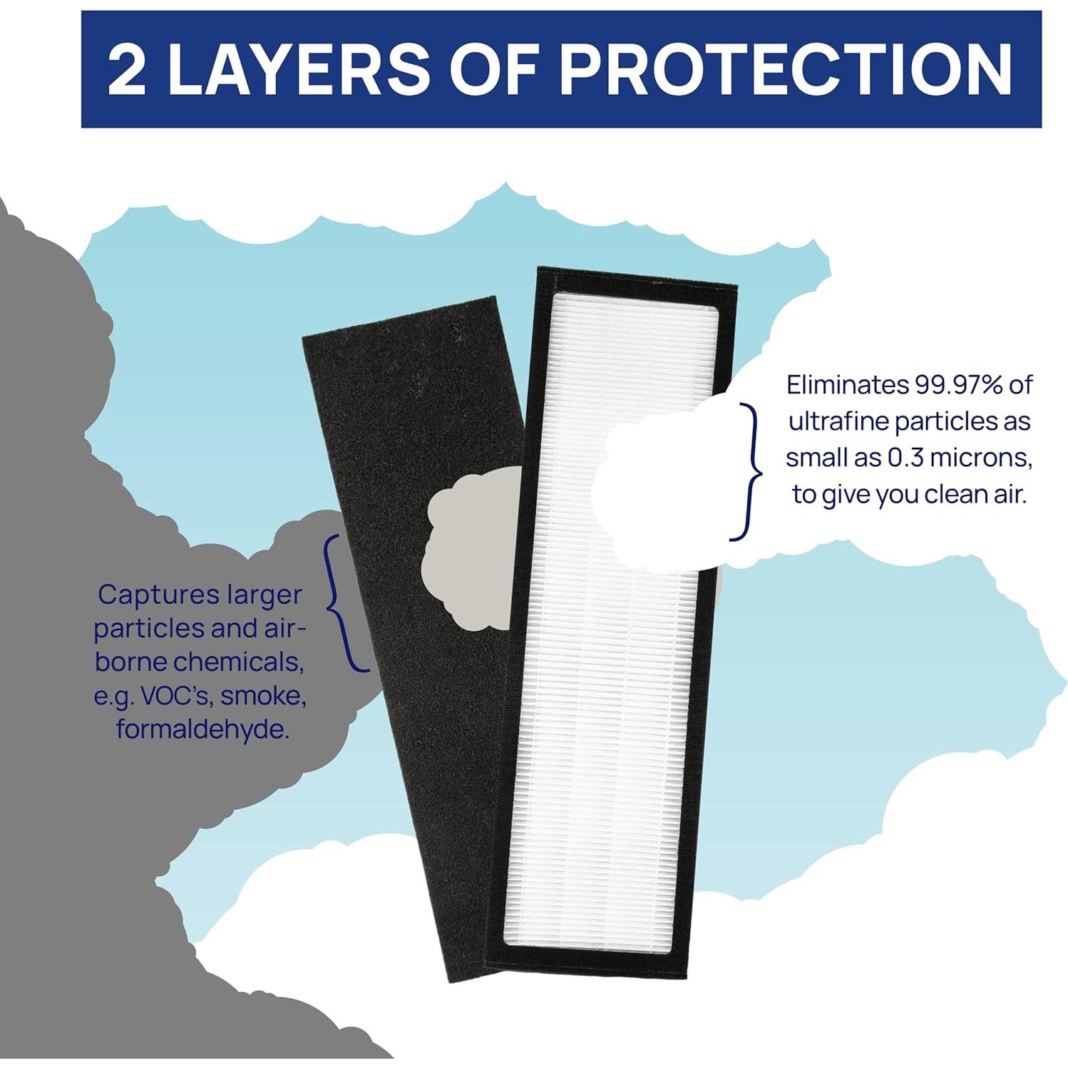 Filtro HEPA de Reemplazo Filter Bros HRF-R3 Paquete de 3