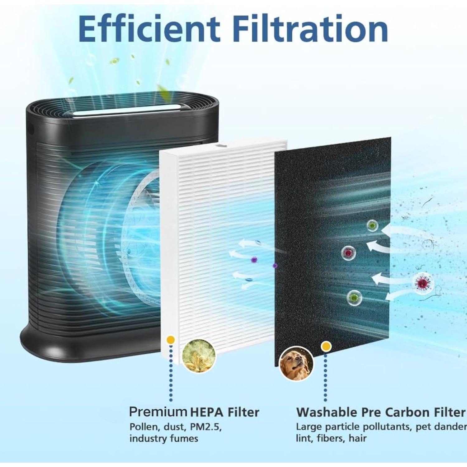 Filtro de Aire Cabiclean HPA300 Compatible 6 R + 8 Pre-Filtros