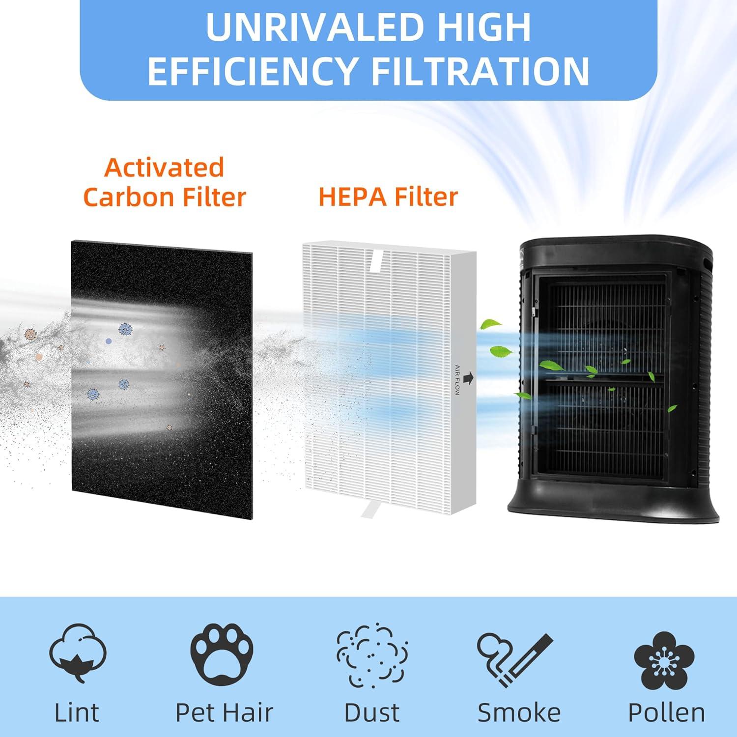Filtros HEPA y Carbono Activado Fetechmate para Purificador Honeywell HPA300