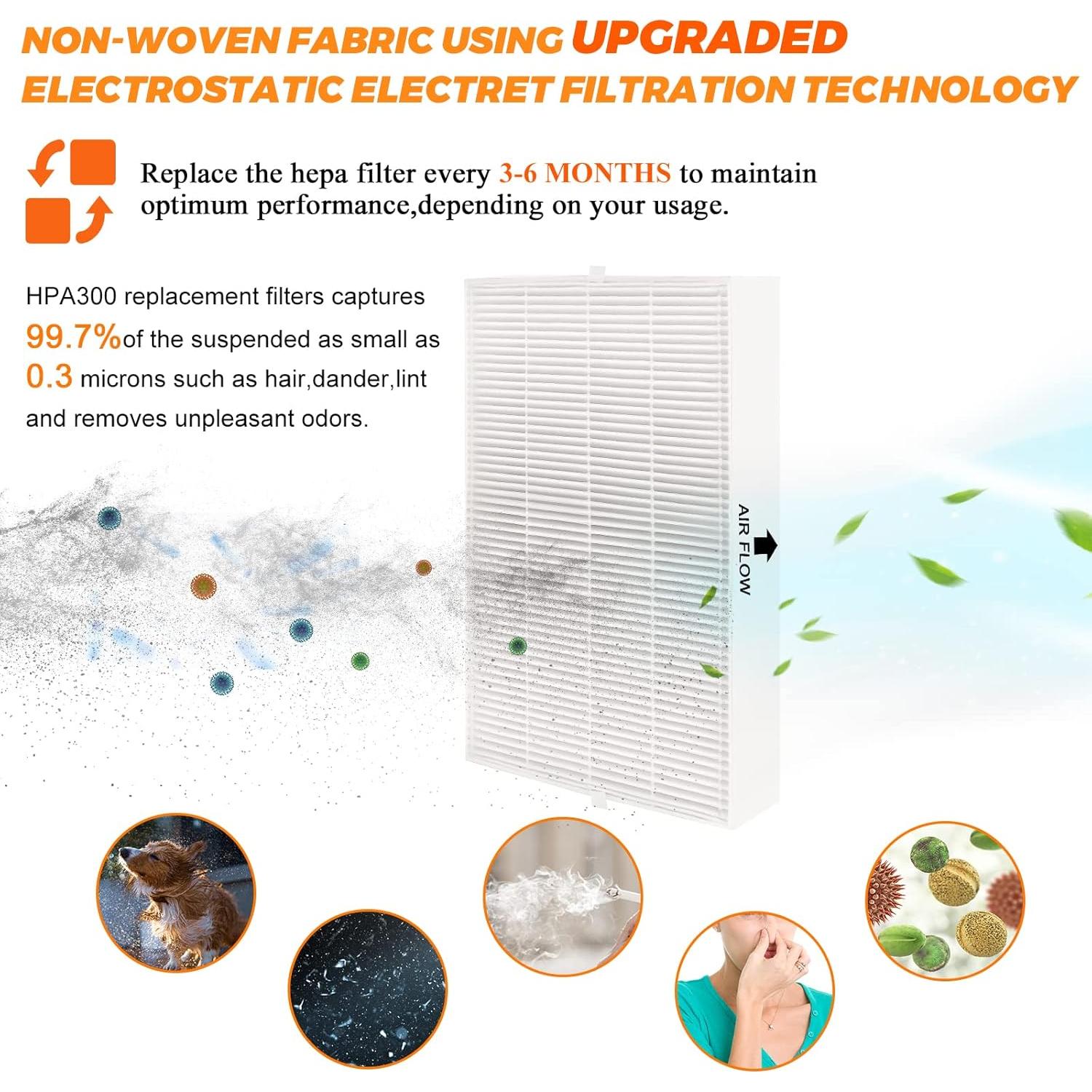 Filtro HEPA HPA300 Blutoget - 6 Piezas para Purificadores Honeywell