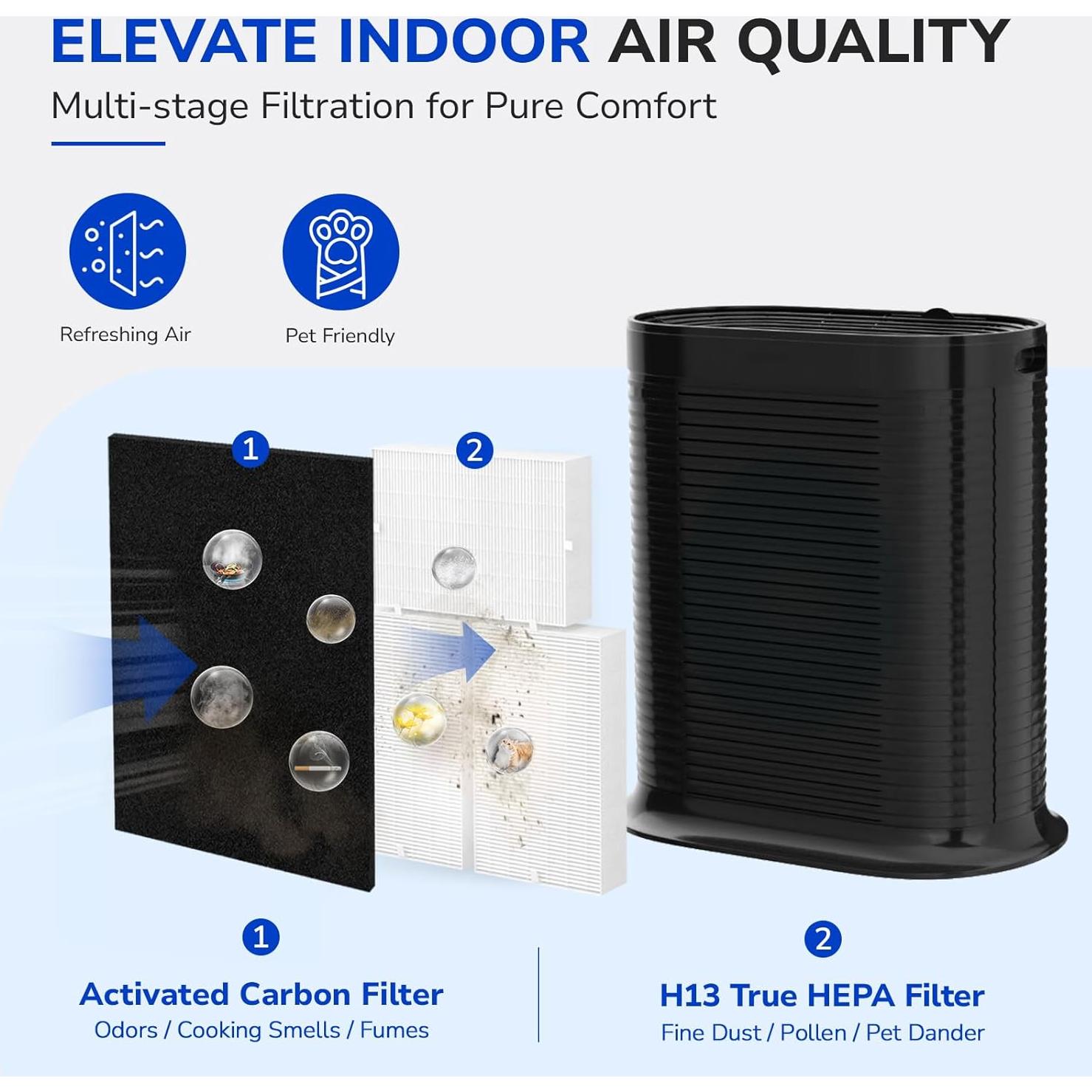 Kit de Filtros HEPA Fil-fresh HPA300 para Purificadores Honeywell