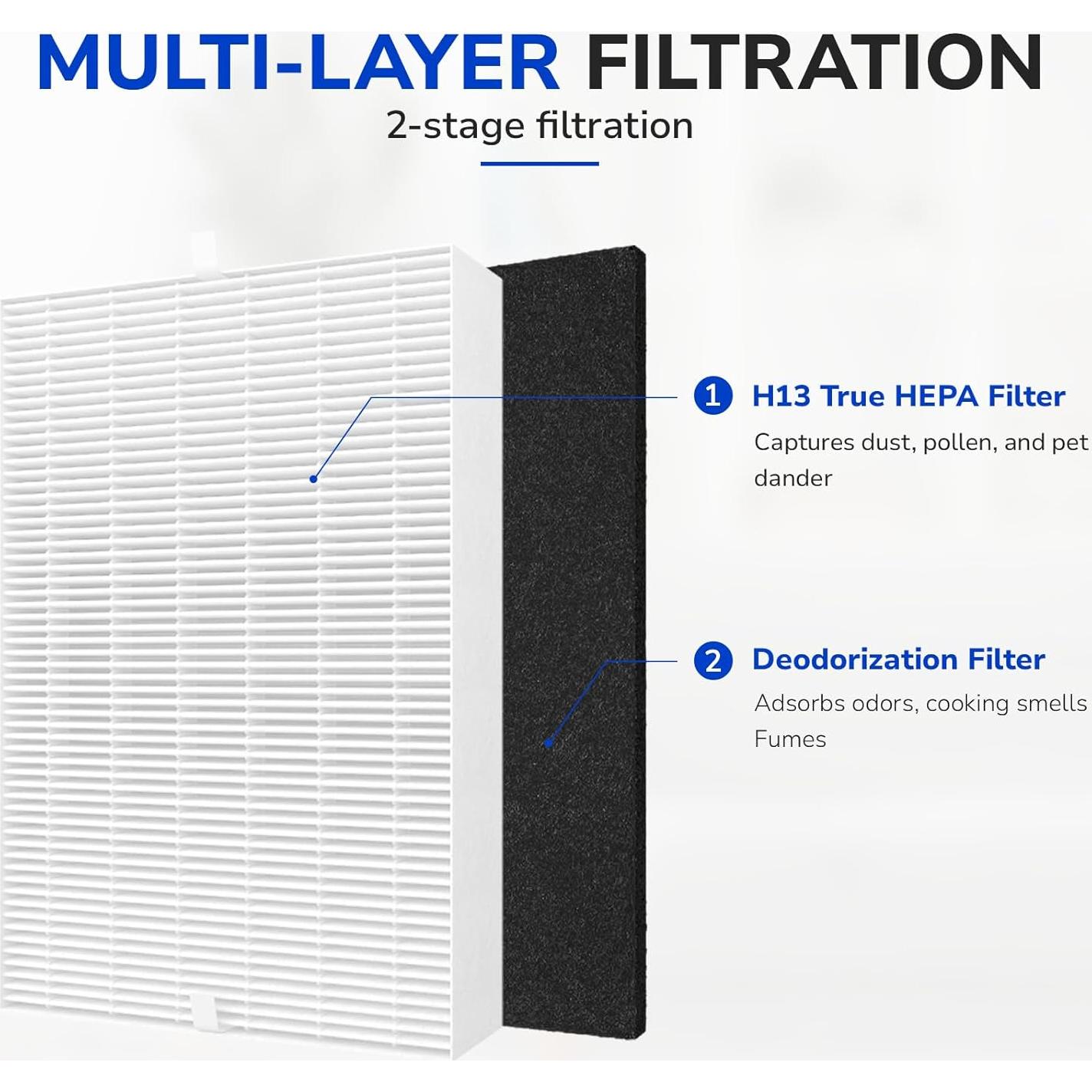 Kit de Filtros HEPA Fil-fresh HPA300 para Purificadores Honeywell