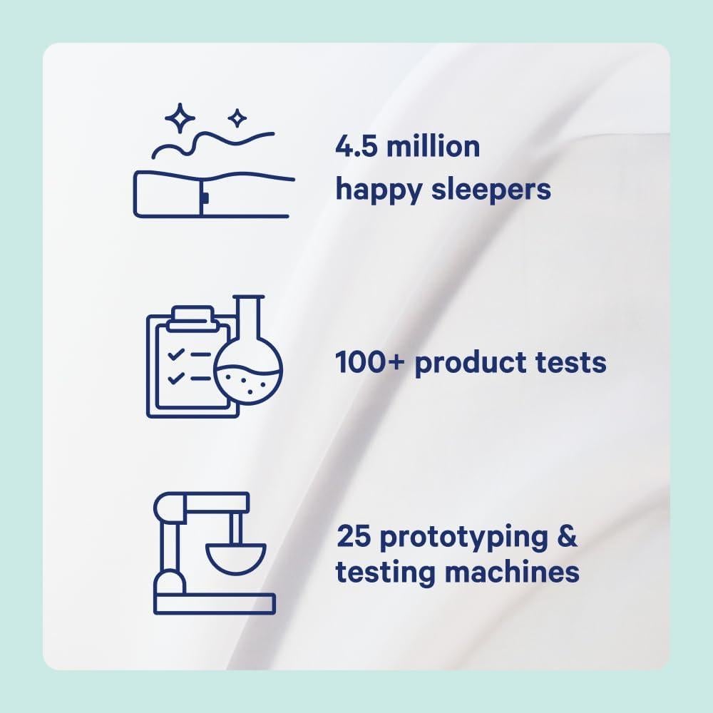 Almohada Híbrida Casper Estándar Lavable 61x40.6cm Blanca