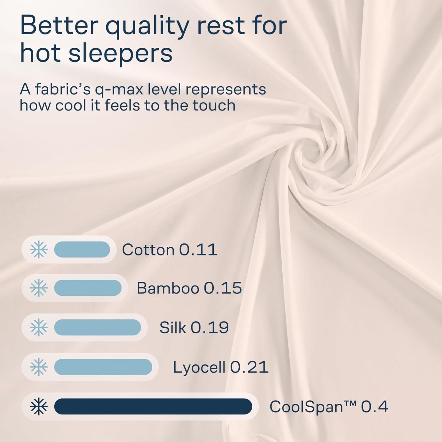 Conjunto 2 Fundas Almohada Refrigerantes Queen CoolSpan