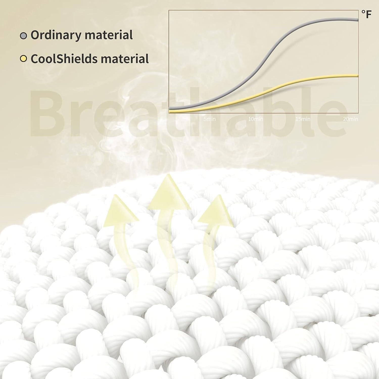 Protector de Almohadas CoolShields Reina - 4 Fundas Impermeables