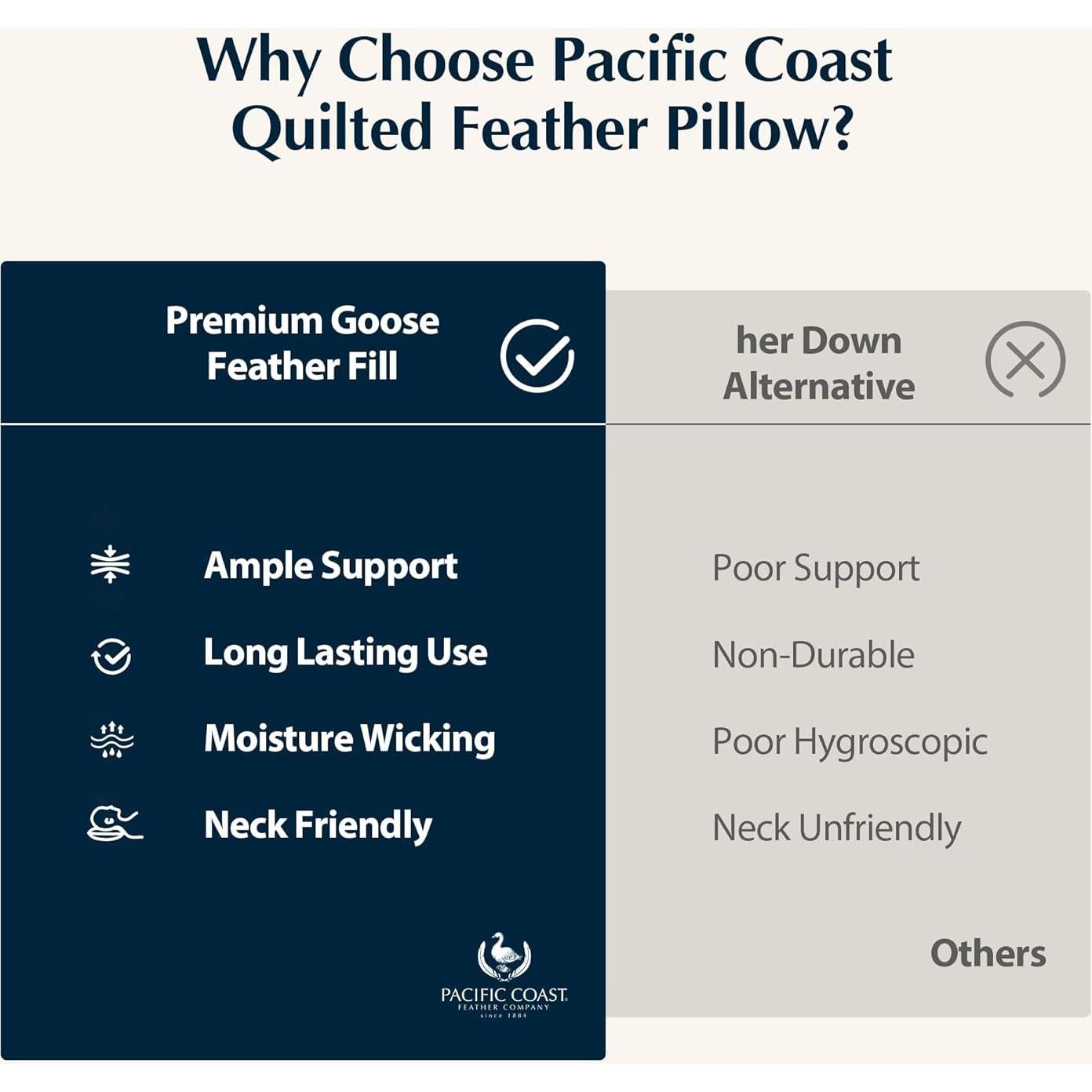 Juego de 2 almohadas de plumas de ganso Pacific Coast estándar