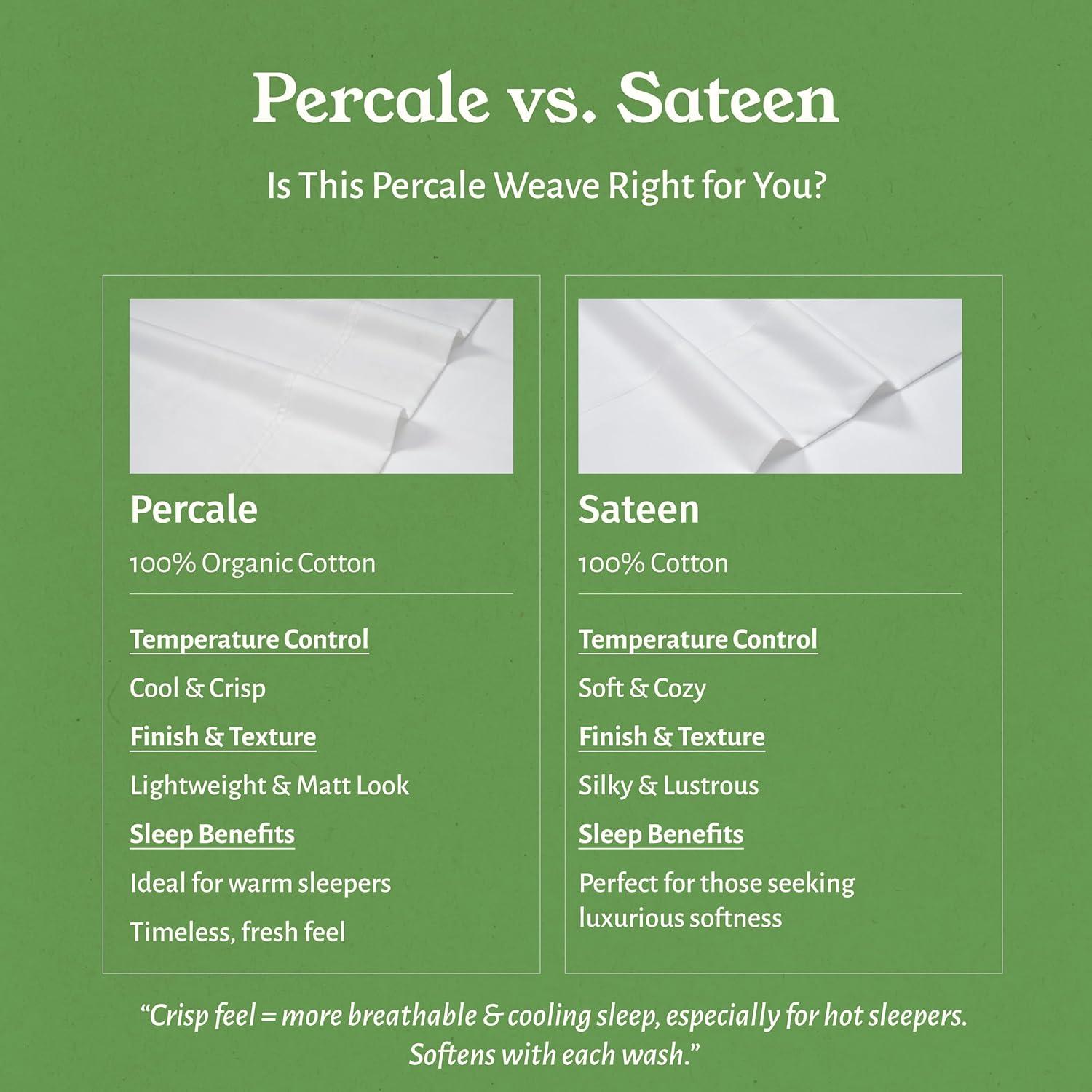 Juego de Sábanas Queen California Design Den 100% Algodón Orgánico