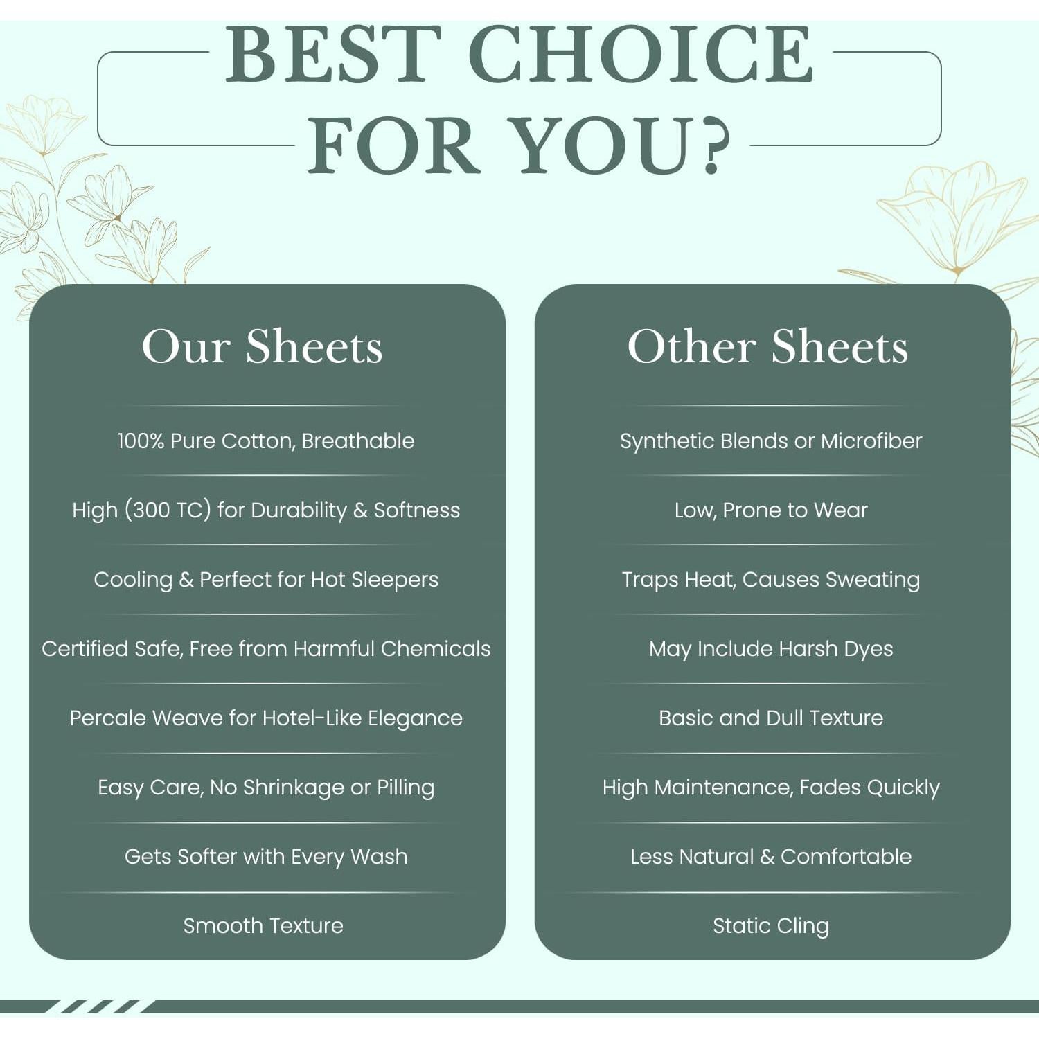 Feather & Stitch Softest 100% Cotton Sheets, 300 Thread Count Percale Weave Bedding, 16" Deep Pocket, Cooling Sheets, Breathable Bed Set, Hotel Premium Quality (King White)