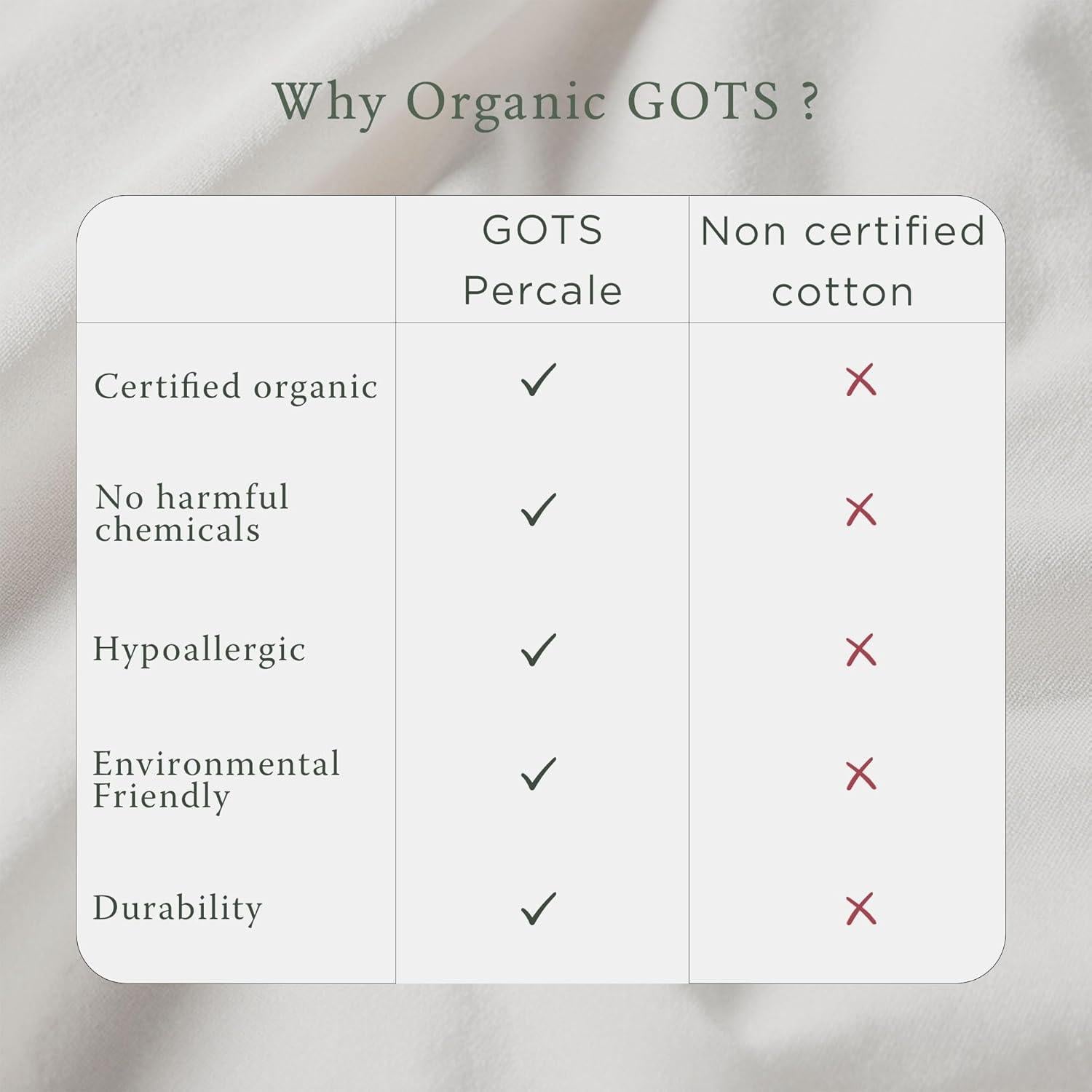 Sábanas de Algodón Orgánico Threadmill King Size 4 Piezas