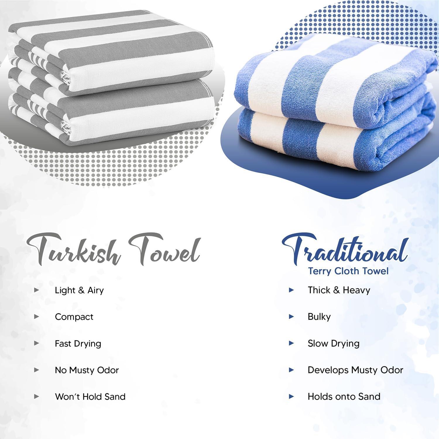 Toallas de Playa Utopia Paquete de 4 Algodón 182.9x101.6cm Gris