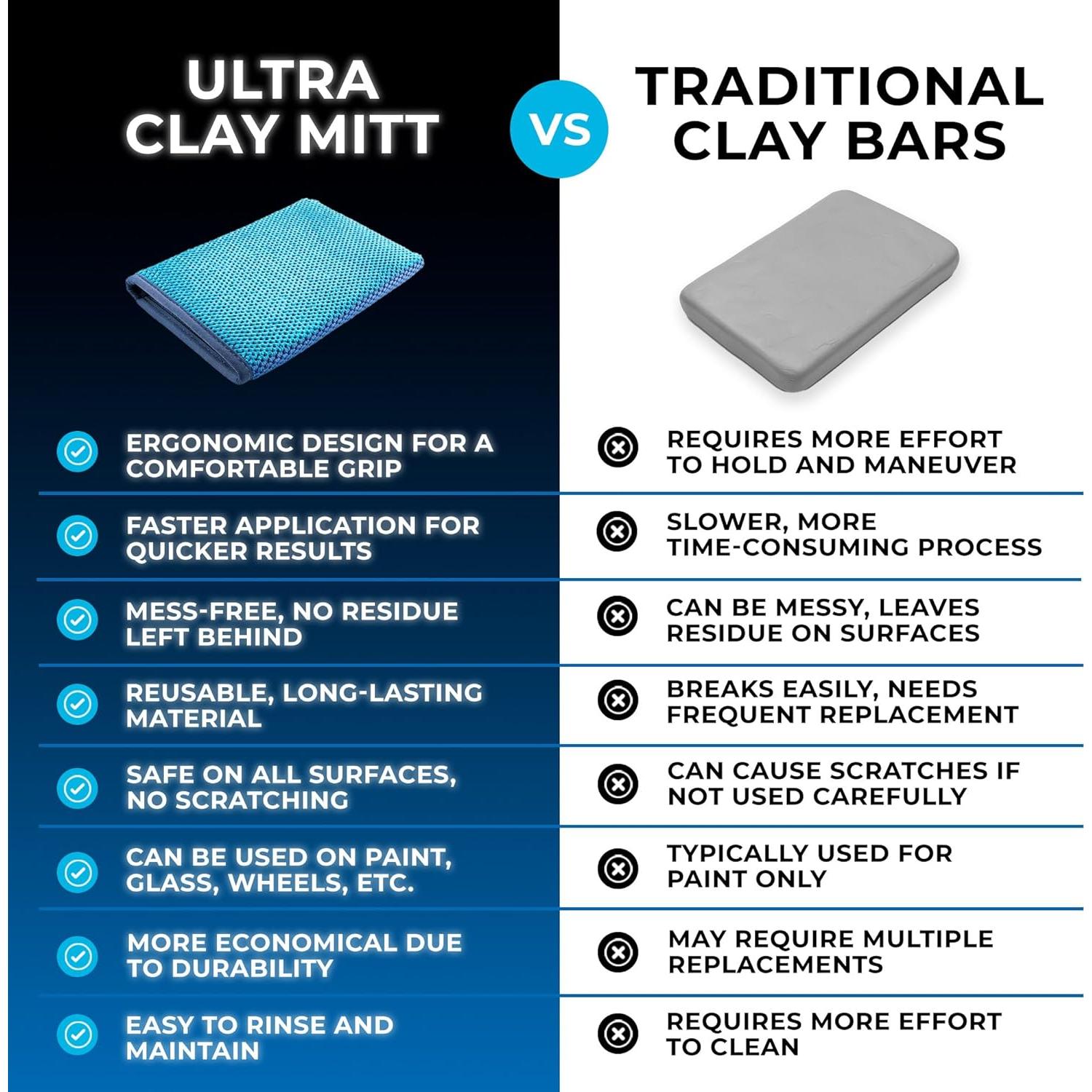 Mitón de Decontaminación Ultra Clay La Compañía Rag 22x14.5cm
