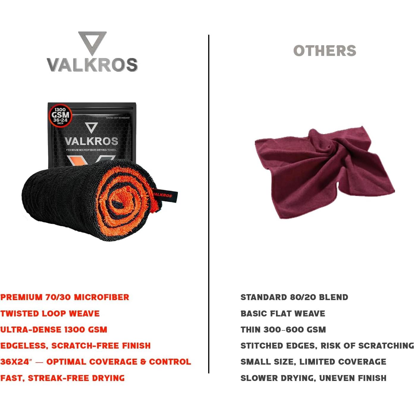 Toalla de Secado para Autos VALKROS 91x61 cm Ultra Absorbente