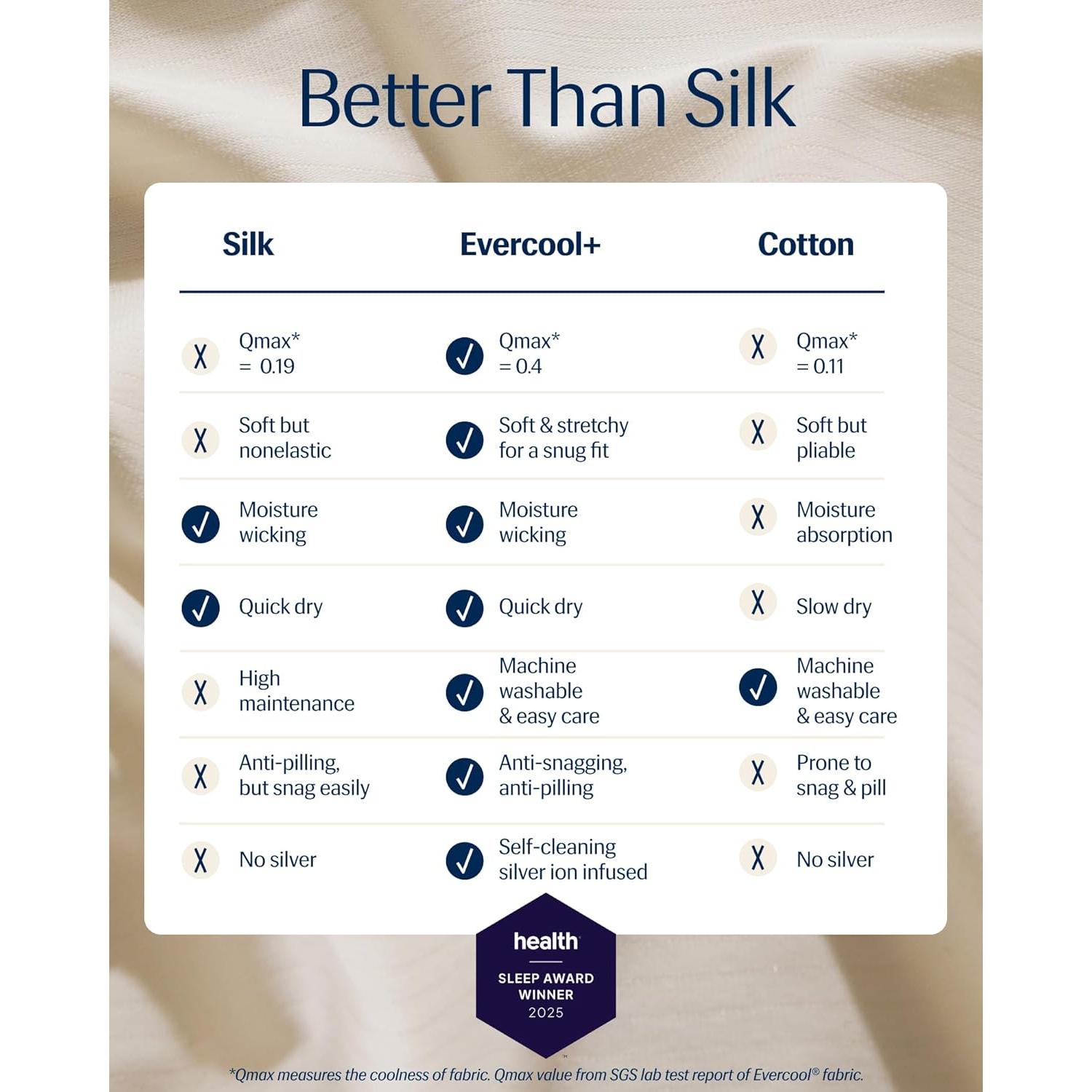 Conjunto de Sábanas REST Evercool Completo Marfil Nieve 4 Piezas