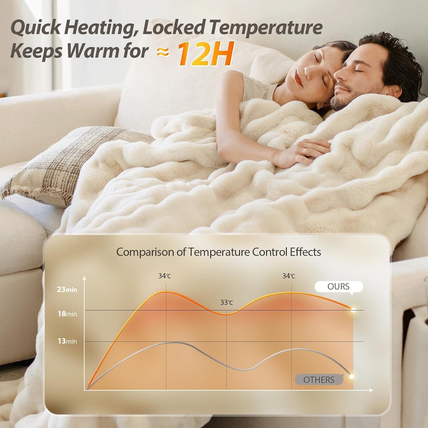 Manta de Peluche Falso de Conejo TINA'S HOME 127x152 cm Crema