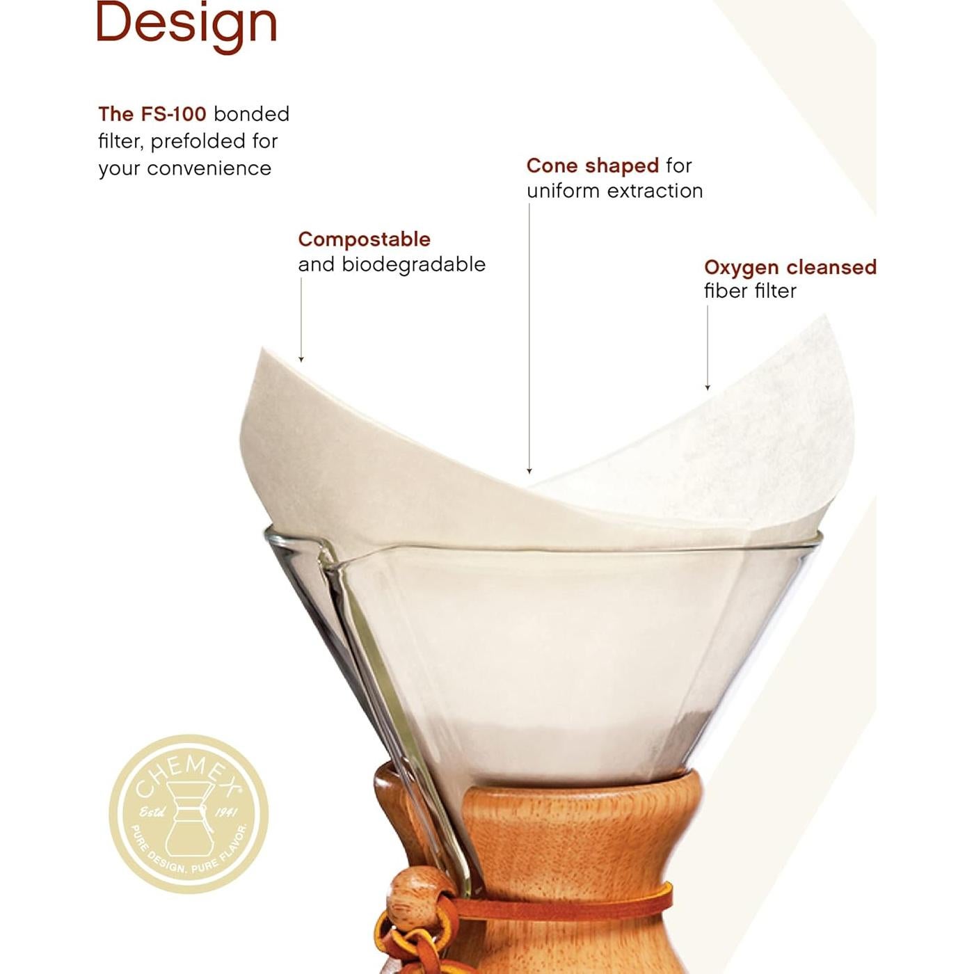 Filtros Cuadrados Chemex - 200 Unidades - Papel Sostenible